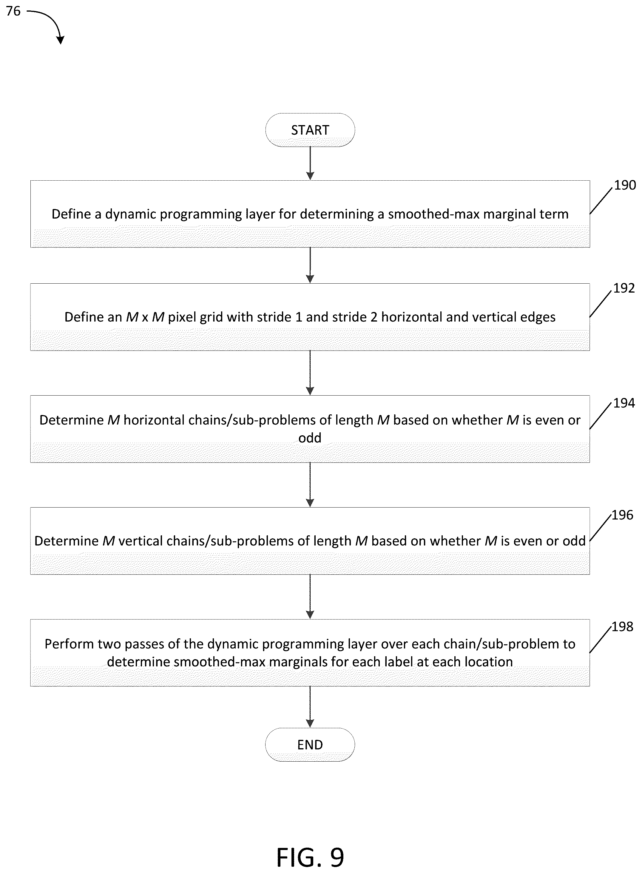 Patent US12106481 Figure 9 – Computer vision systems and methods for end-to-end training of convolutional neural networks using differentiable dual-decomposition techniques
