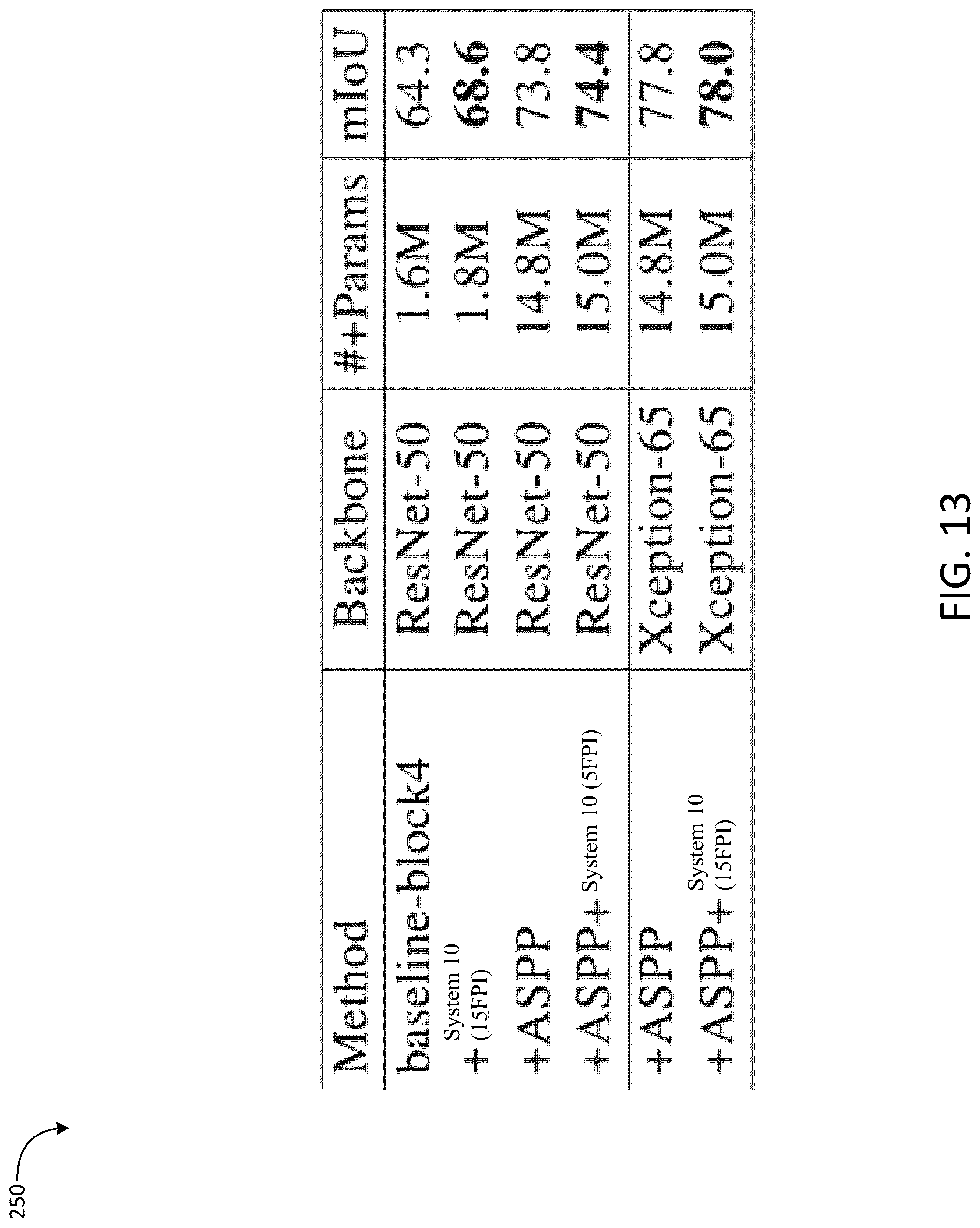 Patent US12106481 Figure 13 – Computer vision systems and methods for end-to-end training of convolutional neural networks using differentiable dual-decomposition techniques