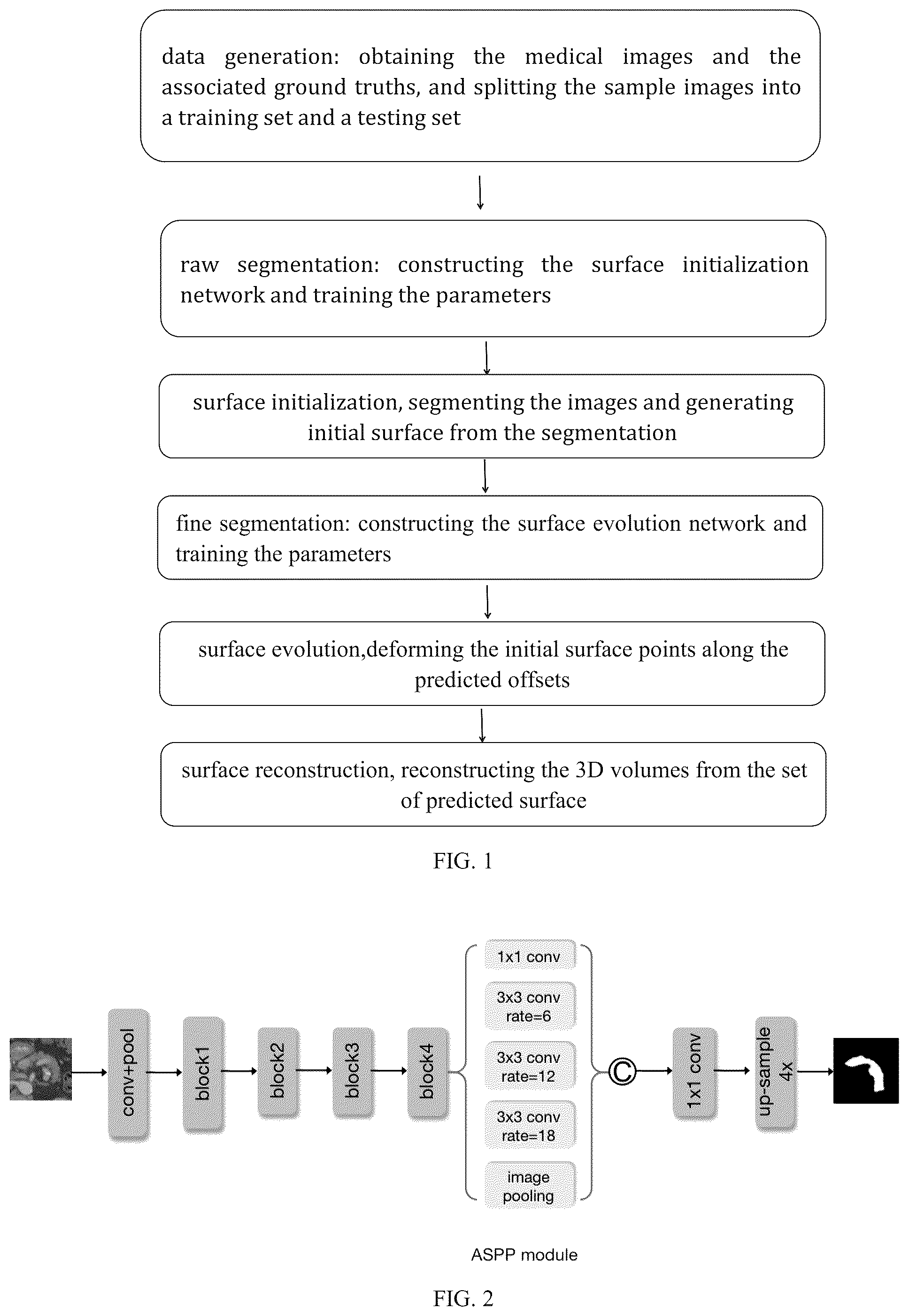 Patent US12106482 — Learning-based active surface model for medical image segmentation — Figure 1