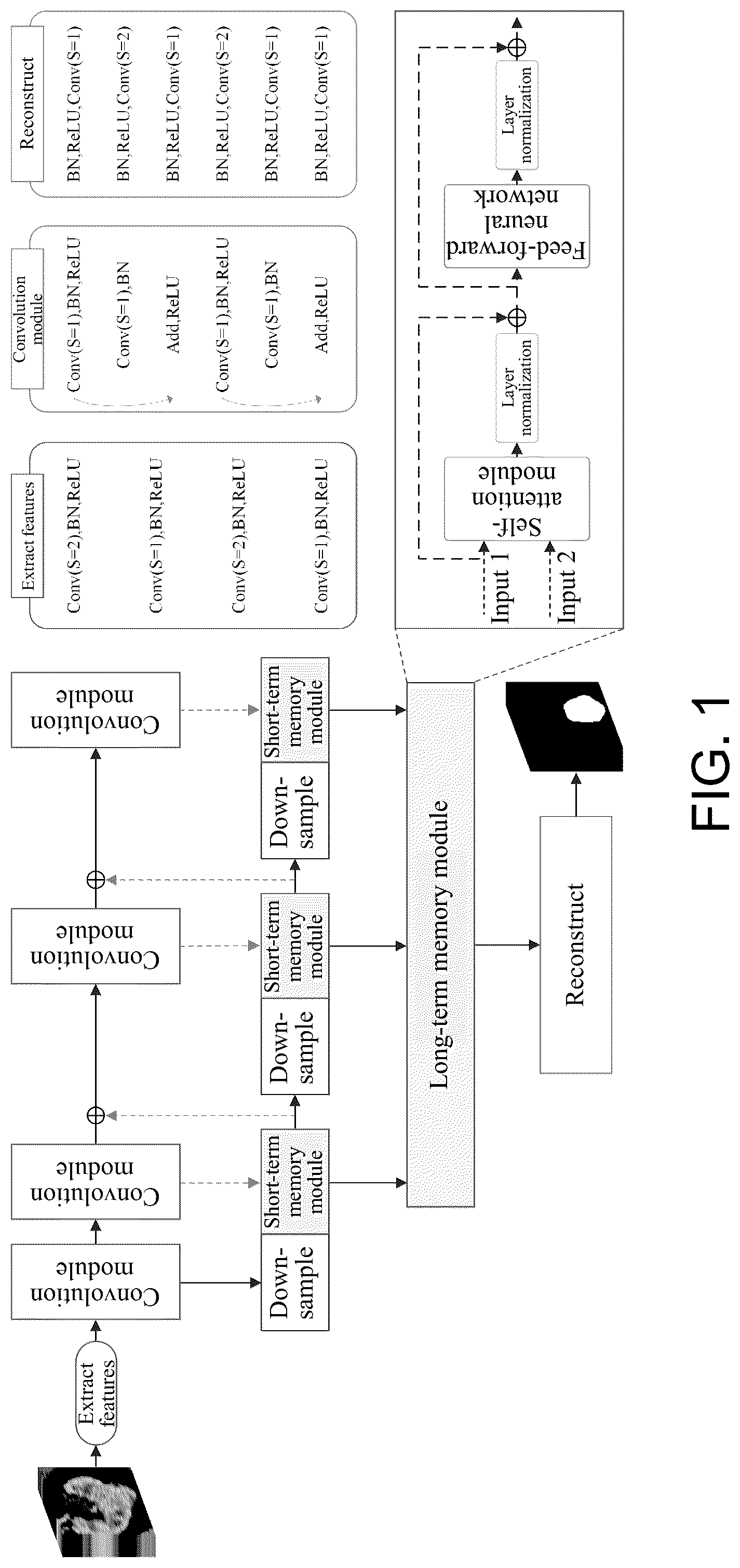 Patent US12106484 Figure 1 – Three-dimensional medical image segmentation method and system based on short-term and long-term memory self-attention model