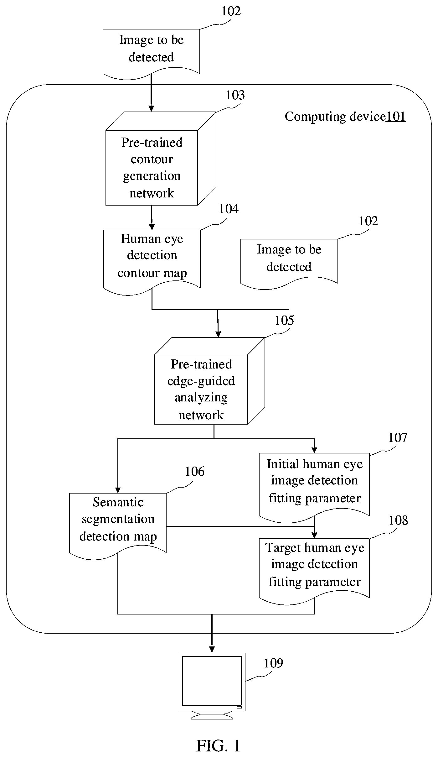 Patent US12106485 Figure 1 – Edge-guided human eye image analyzing method