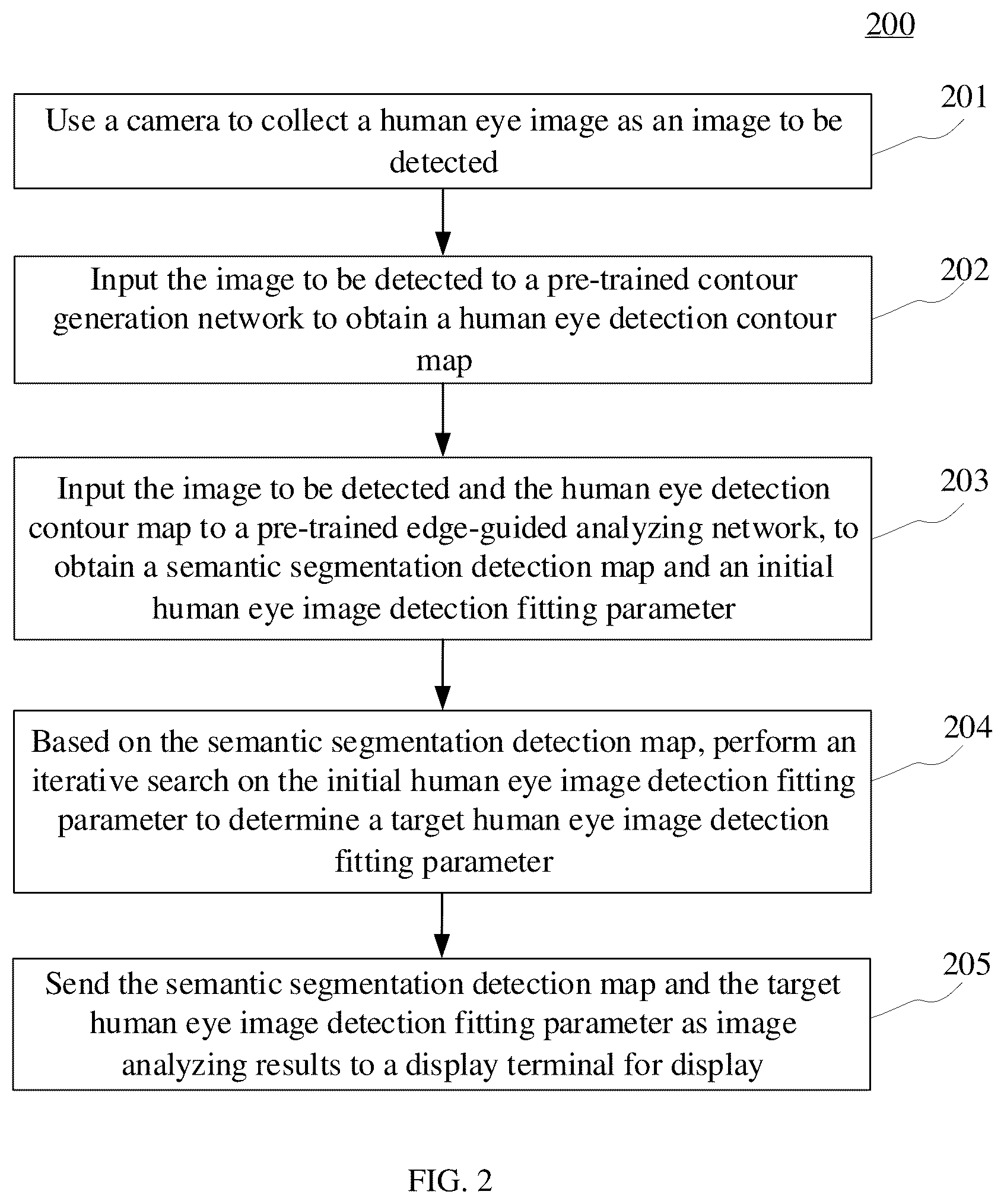Patent US12106485 Figure 2 – Edge-guided human eye image analyzing method