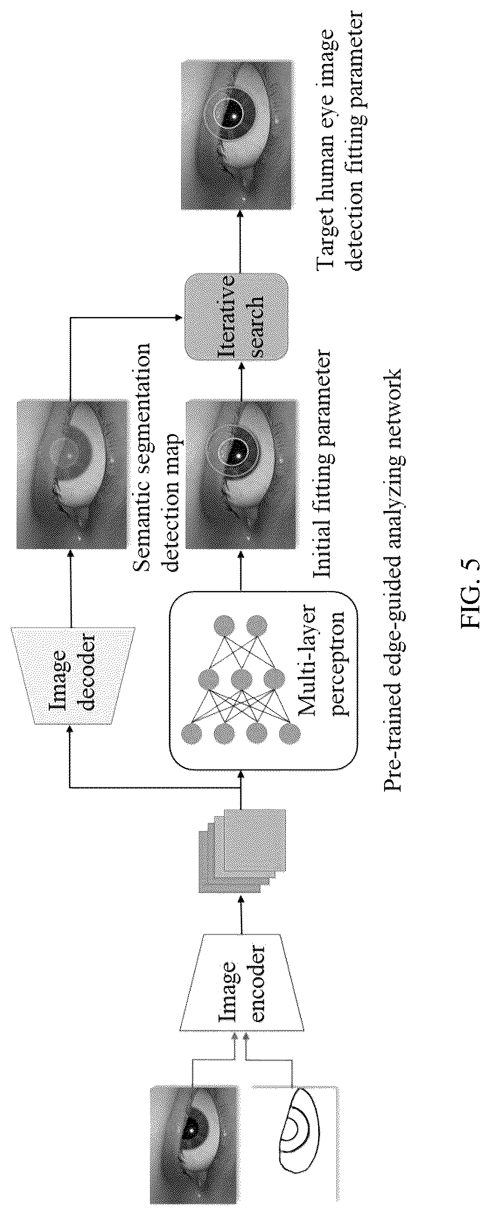 Patent US12106485 Figure 5 – Edge-guided human eye image analyzing method