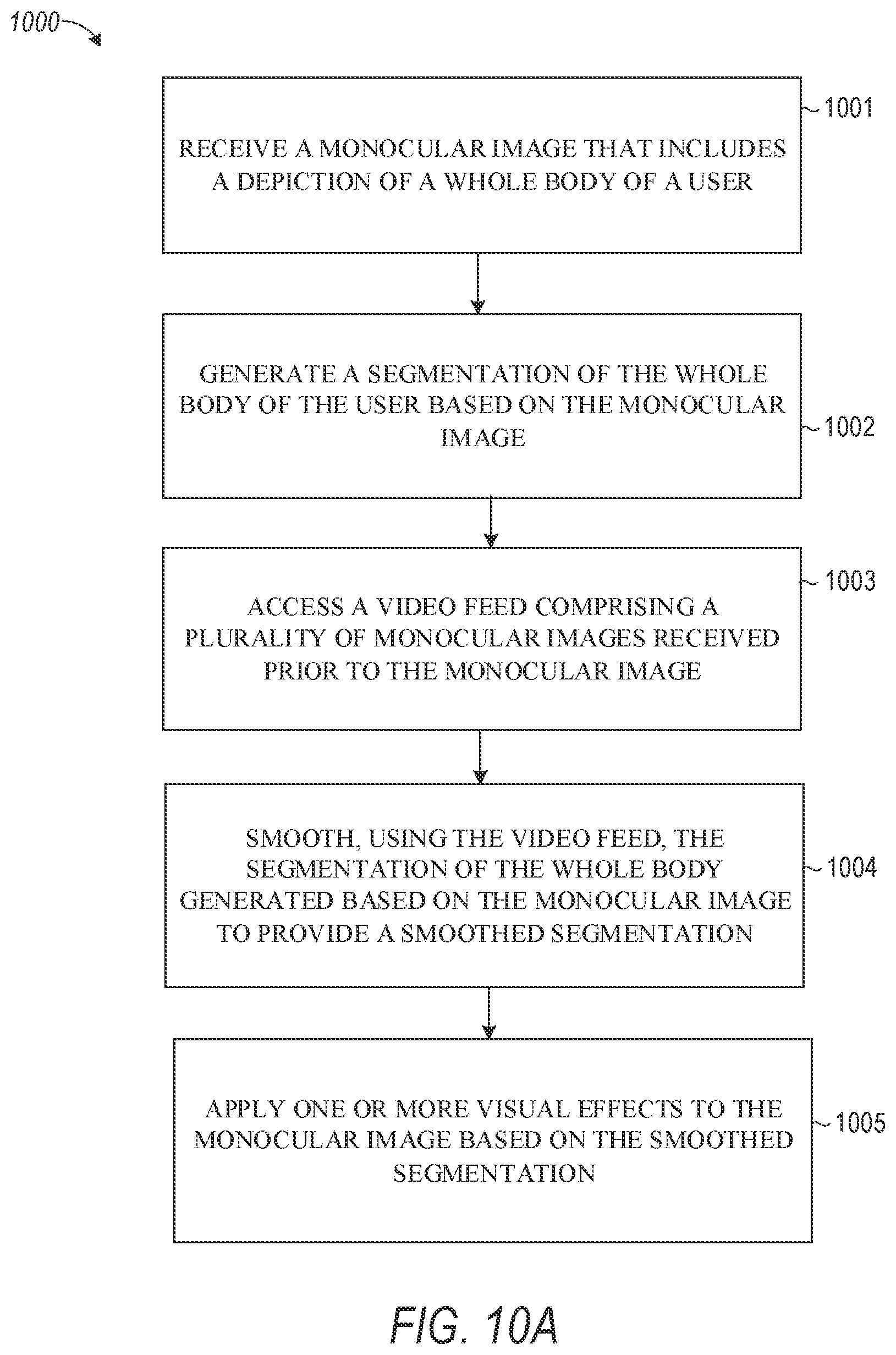 Patent US12106486 Figure 10 – Whole body visual effects