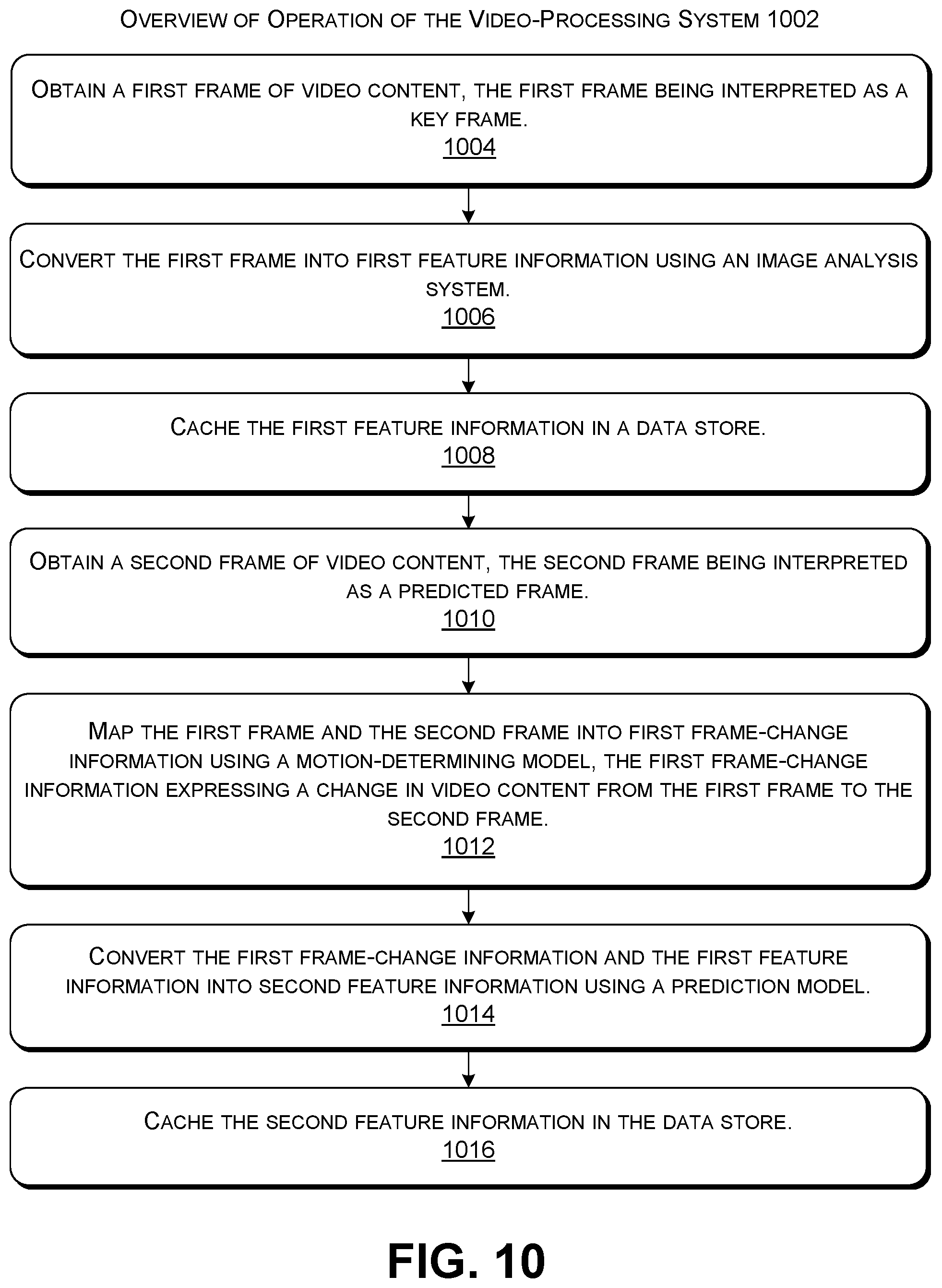 Patent US12106487 Figure 7 – Feature prediction for efficient video processing