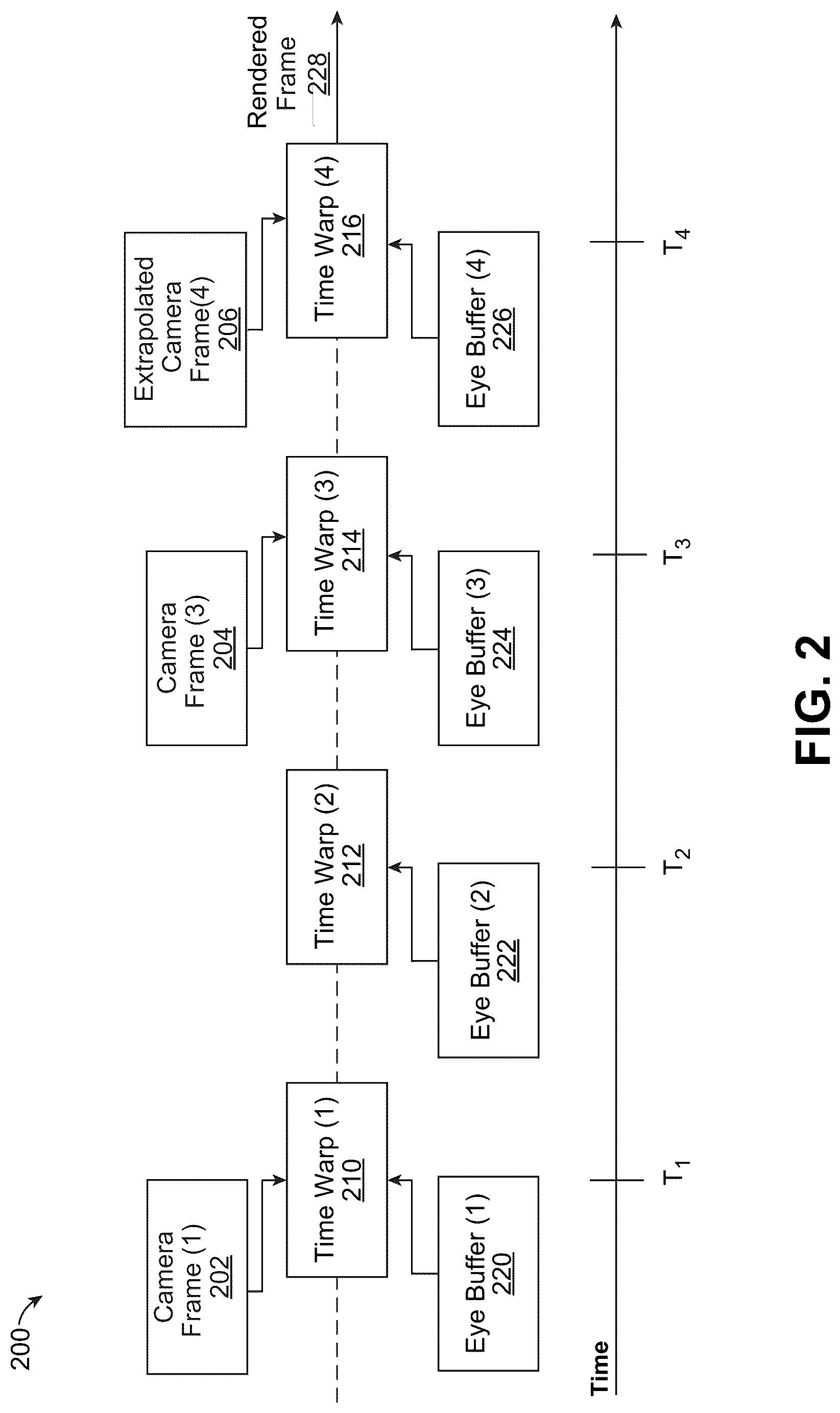 Patent US12106488 Figure 2 – Camera frame extrapolation for video pass-through