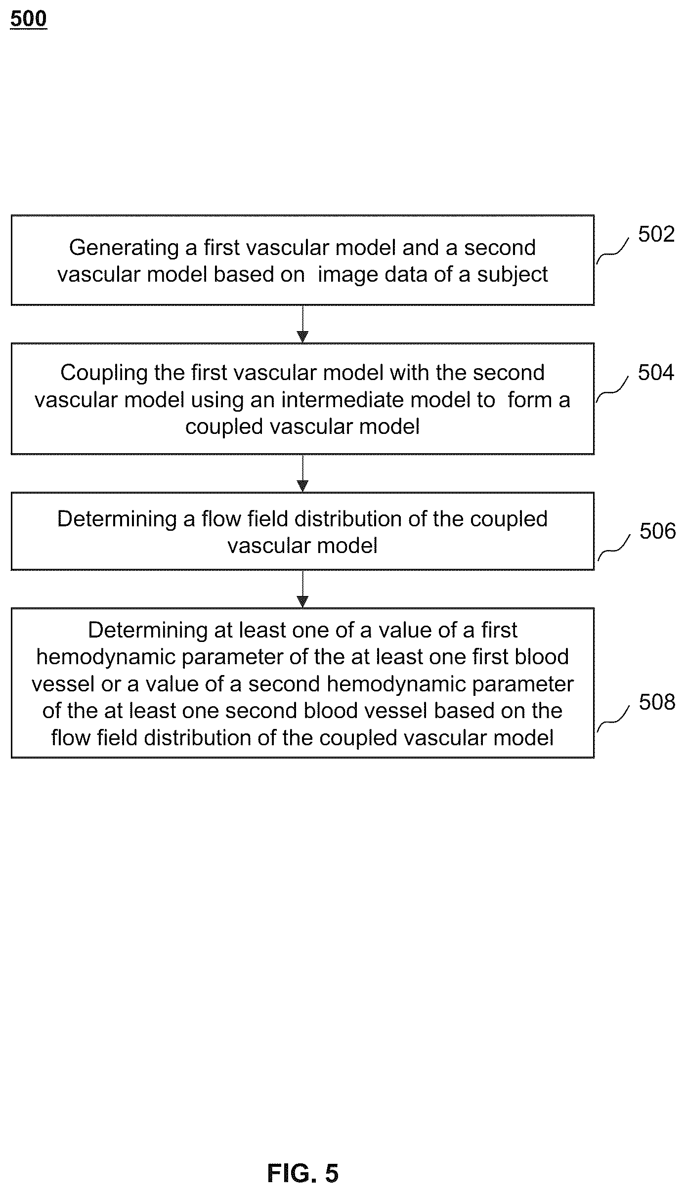 Patent US12106489 Figure 5 – Systems and methods for determining hemodynamic parameters