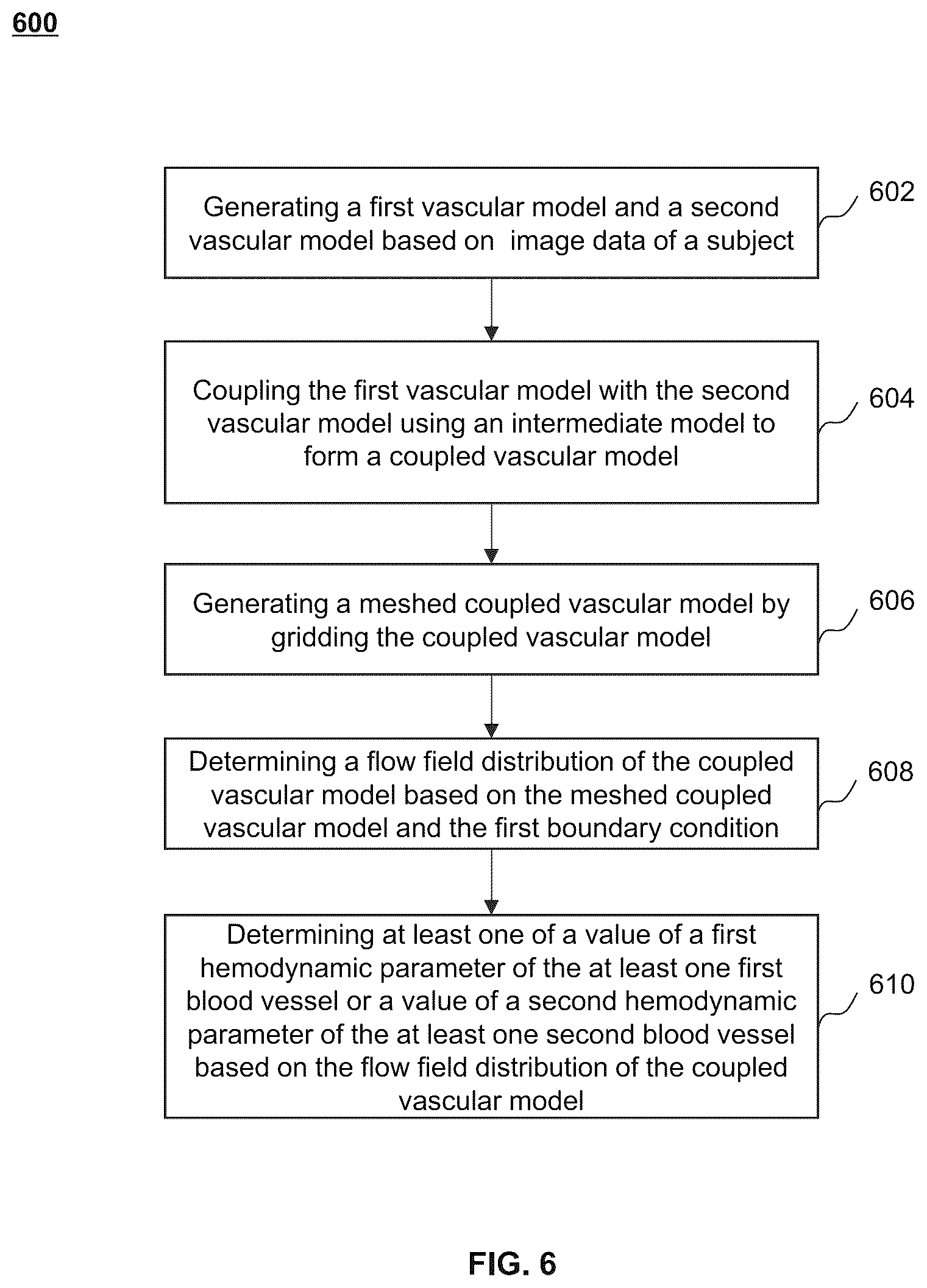 Patent US12106489 Figure 6 – Systems and methods for determining hemodynamic parameters