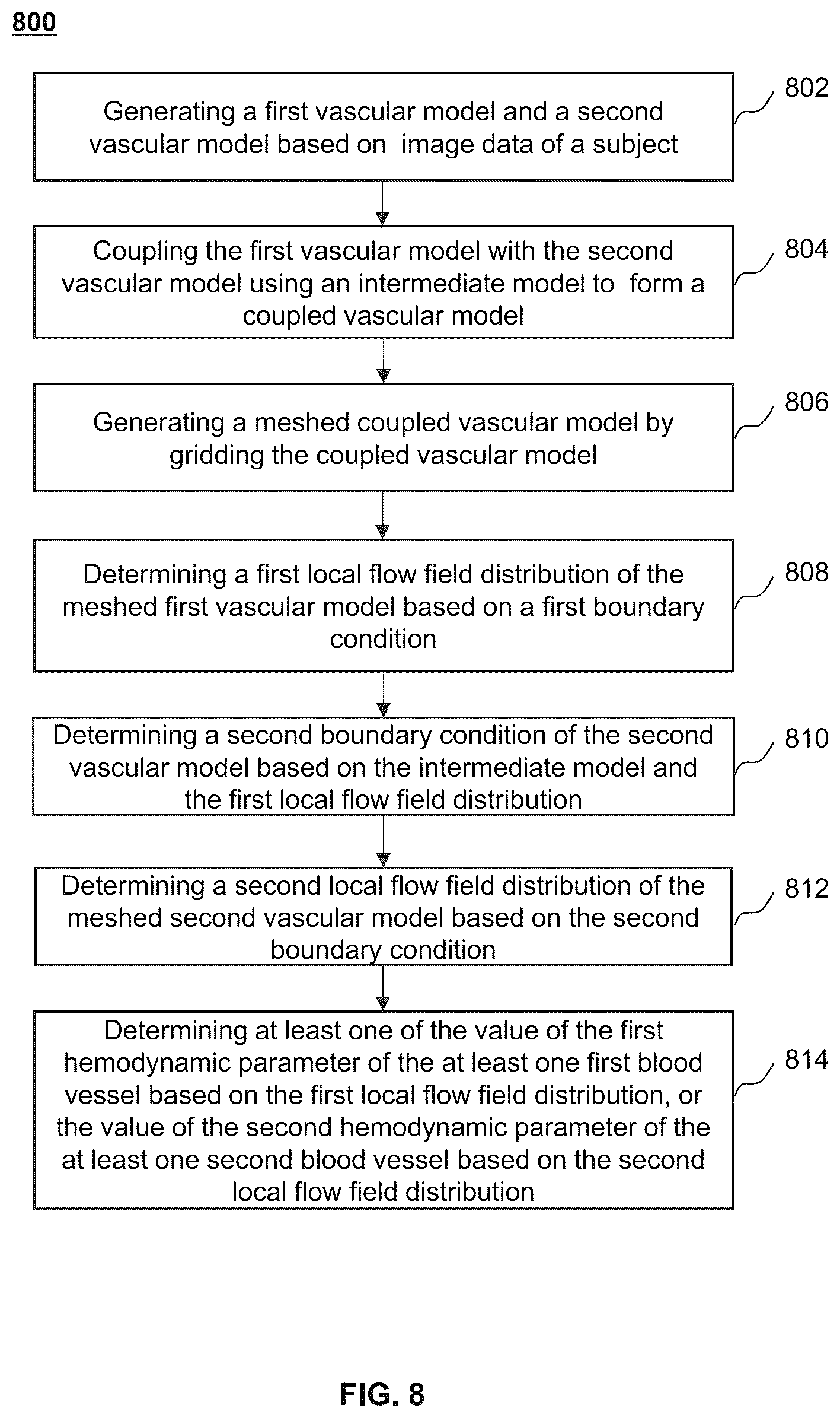 Patent US12106489 Figure 8 – Systems and methods for determining hemodynamic parameters