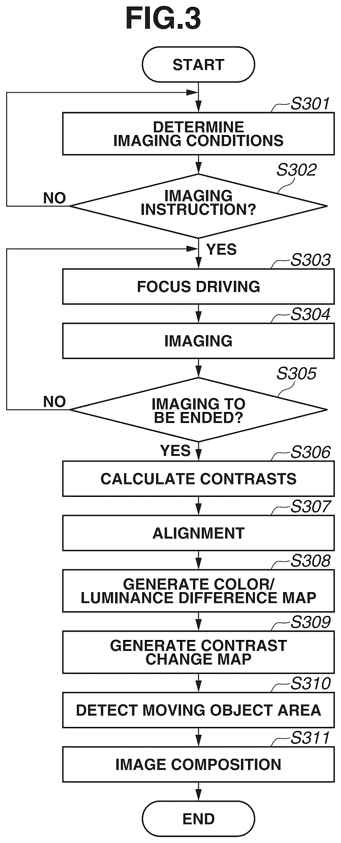 Patent US12106490 Figure 3 – Apparatus for detecting moving object, method for detecting moving object, and non-transitory computer-readable storage medium