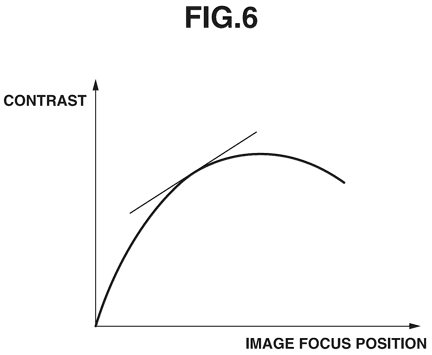 Patent US12106490 Figure 6 – Apparatus for detecting moving object, method for detecting moving object, and non-transitory computer-readable storage medium