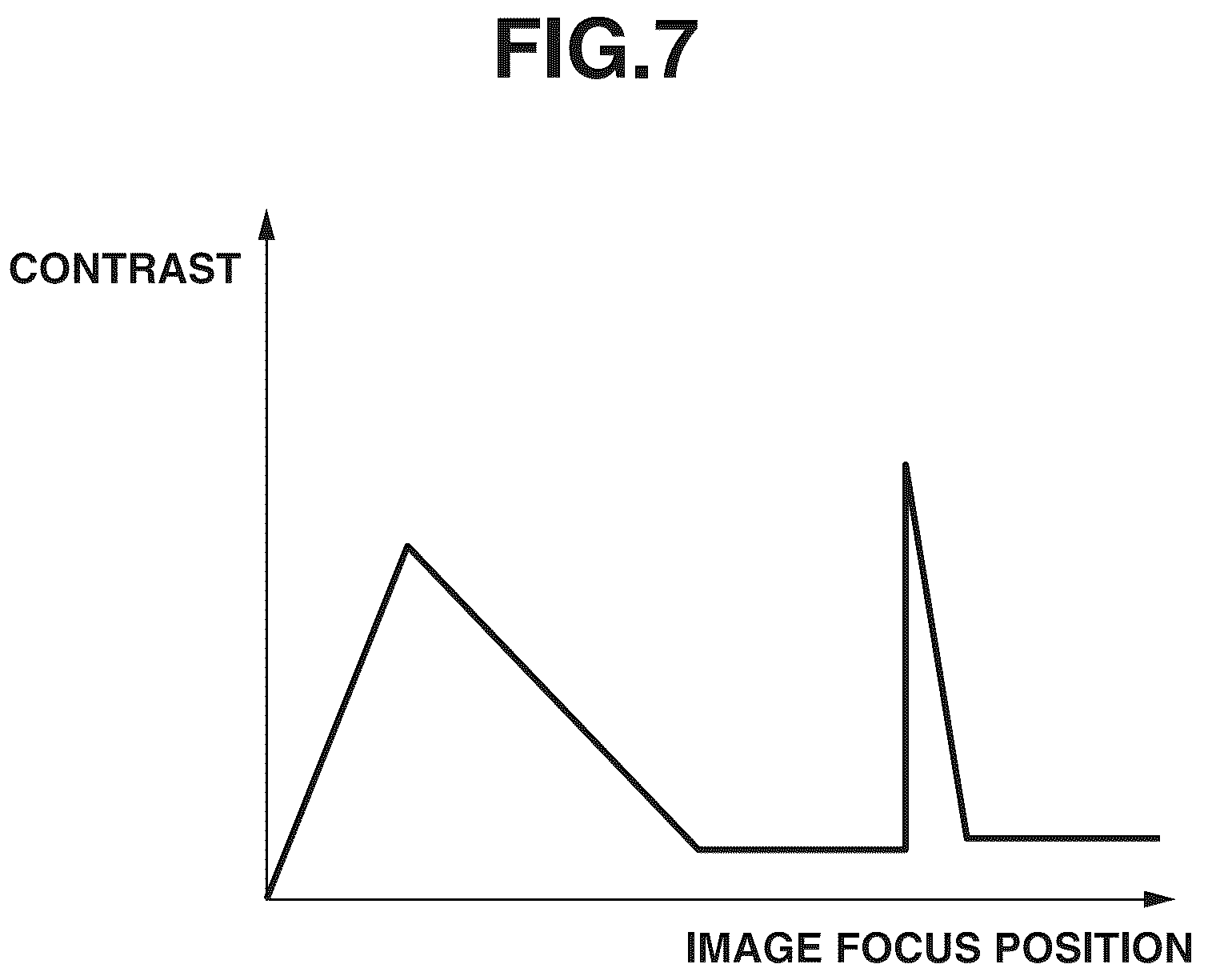Patent US12106490 Figure 7 – Apparatus for detecting moving object, method for detecting moving object, and non-transitory computer-readable storage medium