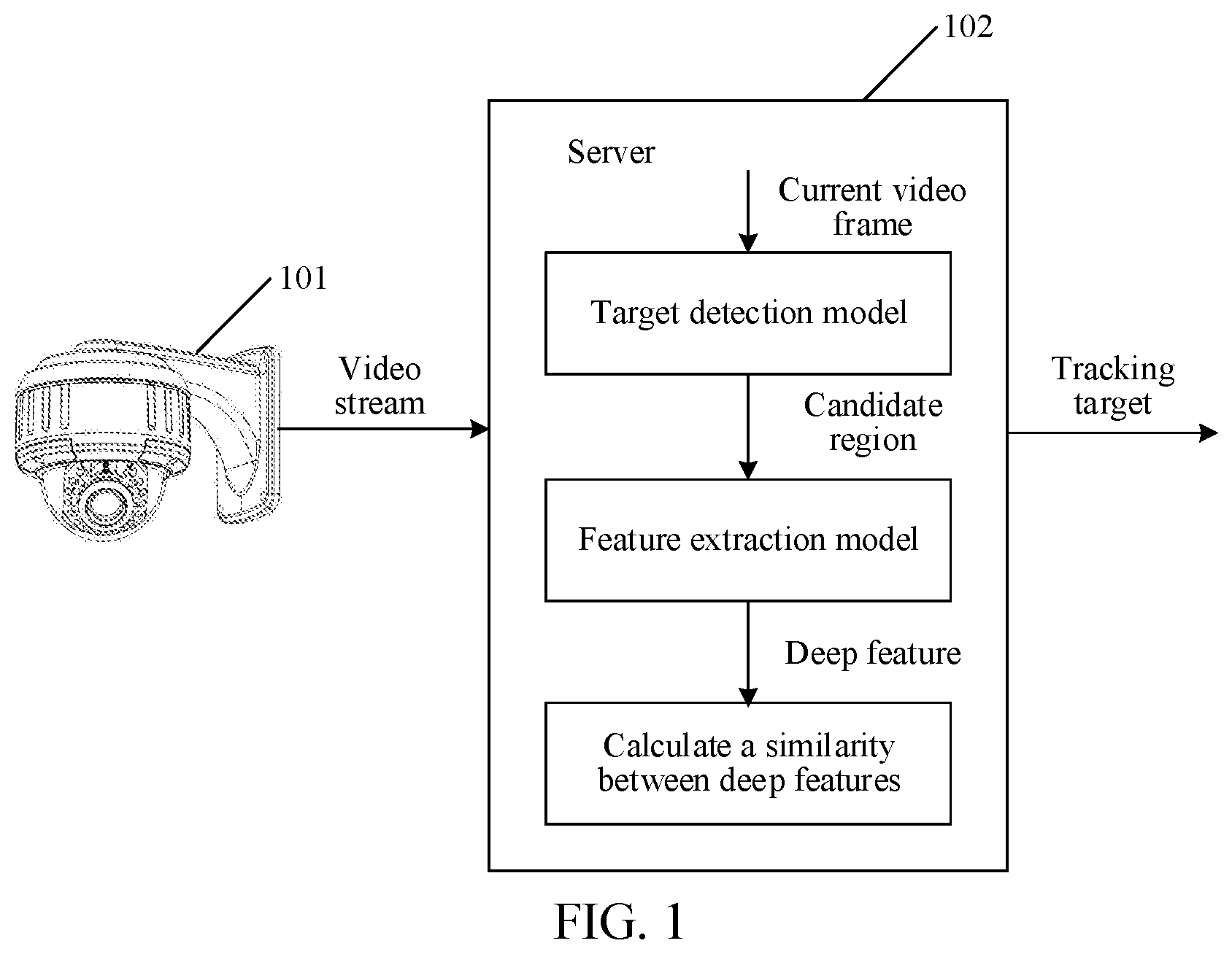 Patent US12106491 Figure 1 – Target tracking method and apparatus, medium, and device