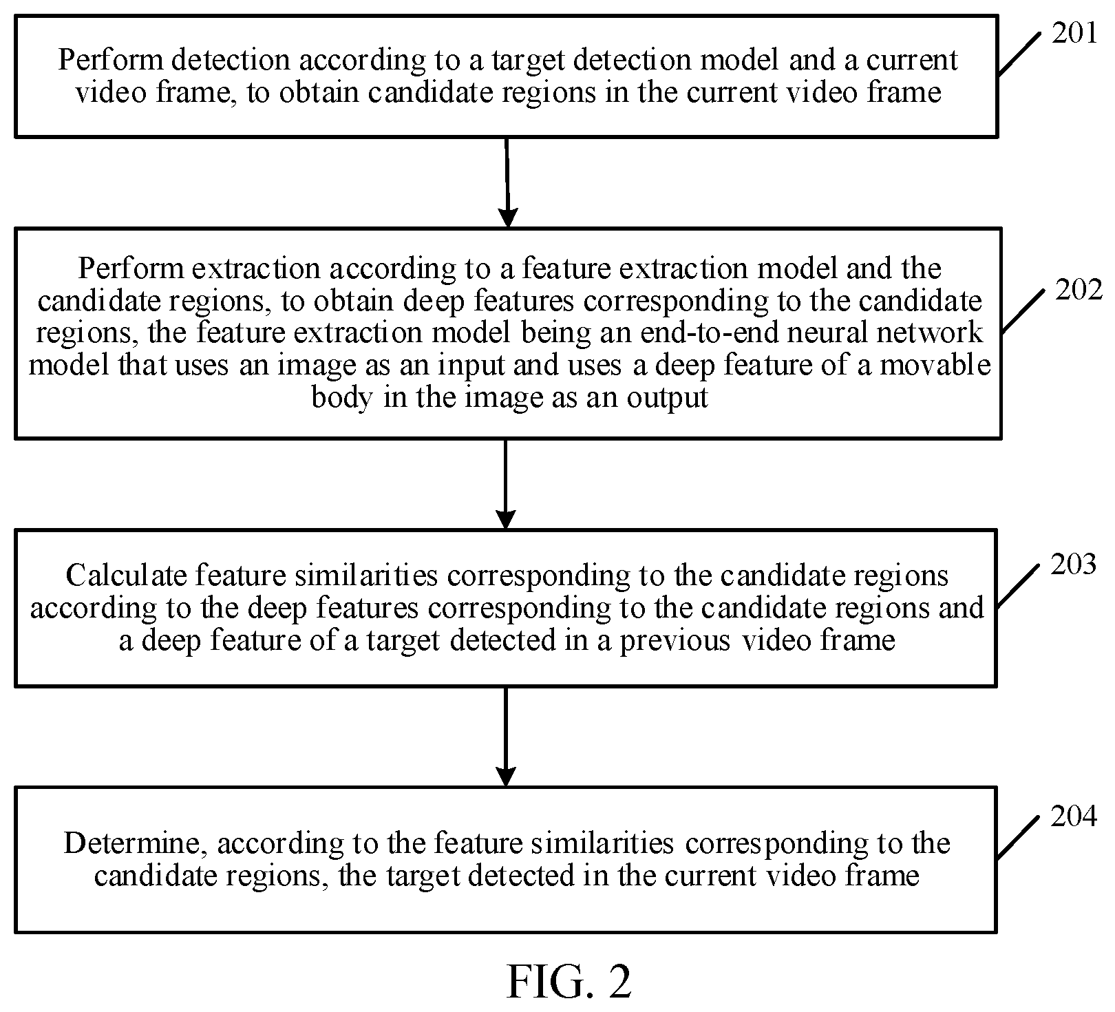 Patent US12106491 Figure 2 – Target tracking method and apparatus, medium, and device