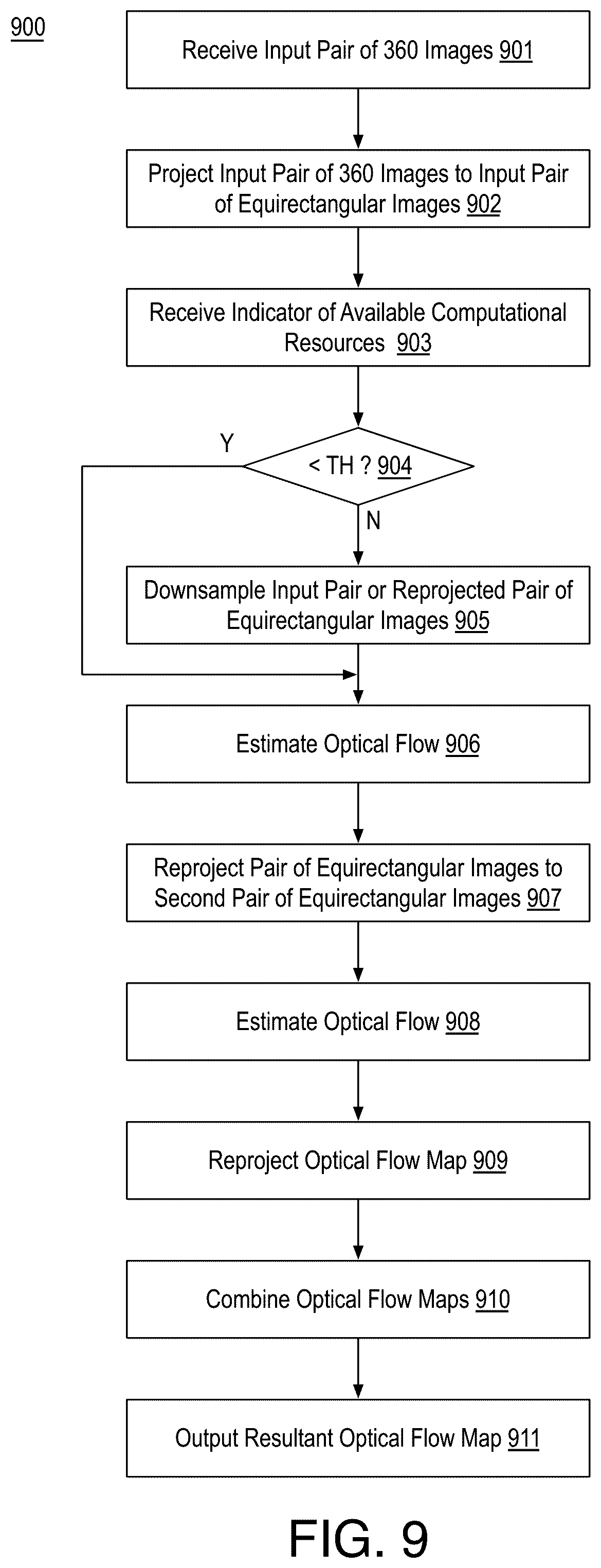 Patent US12106493 Figure 6 – Accurate optical flow estimation in stereo pairs of equirectangular images