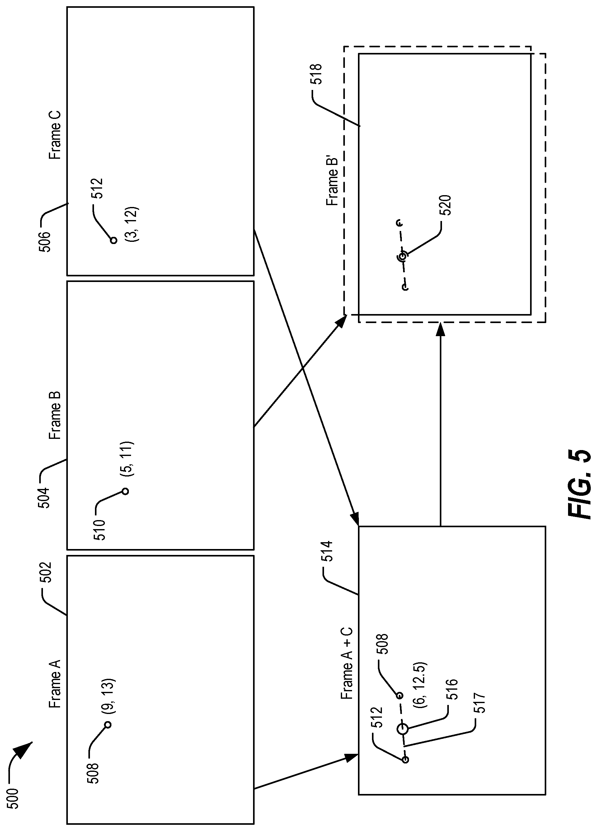 Patent US12106495 Figure 5 – Three-dimensional stabilized 360-degree composite image capture