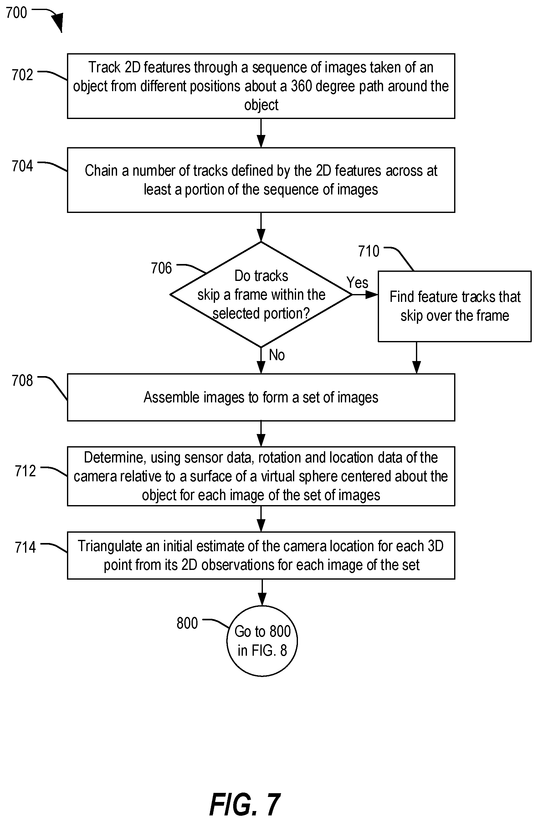 Patent US12106495 Figure 7 – Three-dimensional stabilized 360-degree composite image capture
