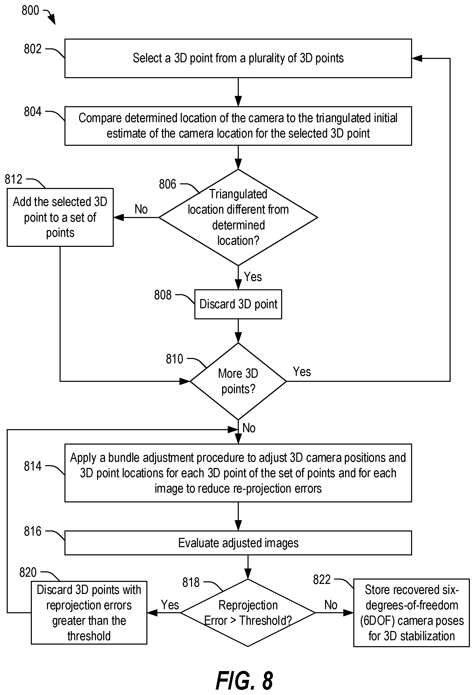 Patent US12106495 Figure 8 – Three-dimensional stabilized 360-degree composite image capture