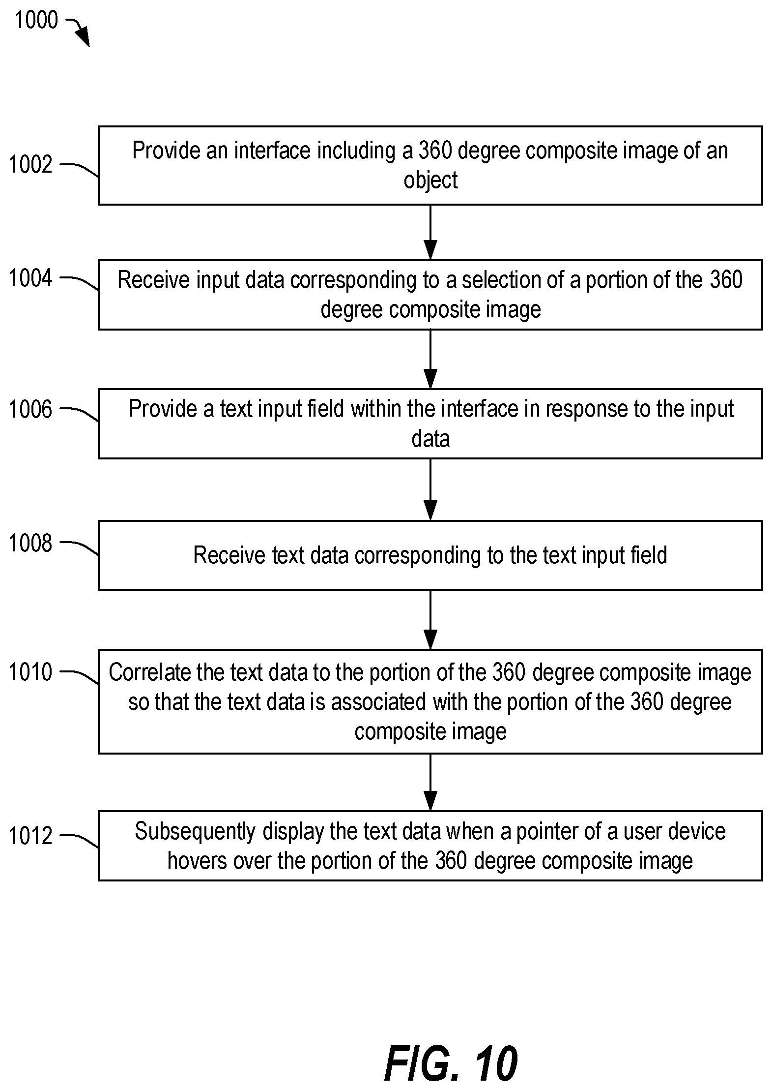 Patent US12106495 Figure 10 – Three-dimensional stabilized 360-degree composite image capture