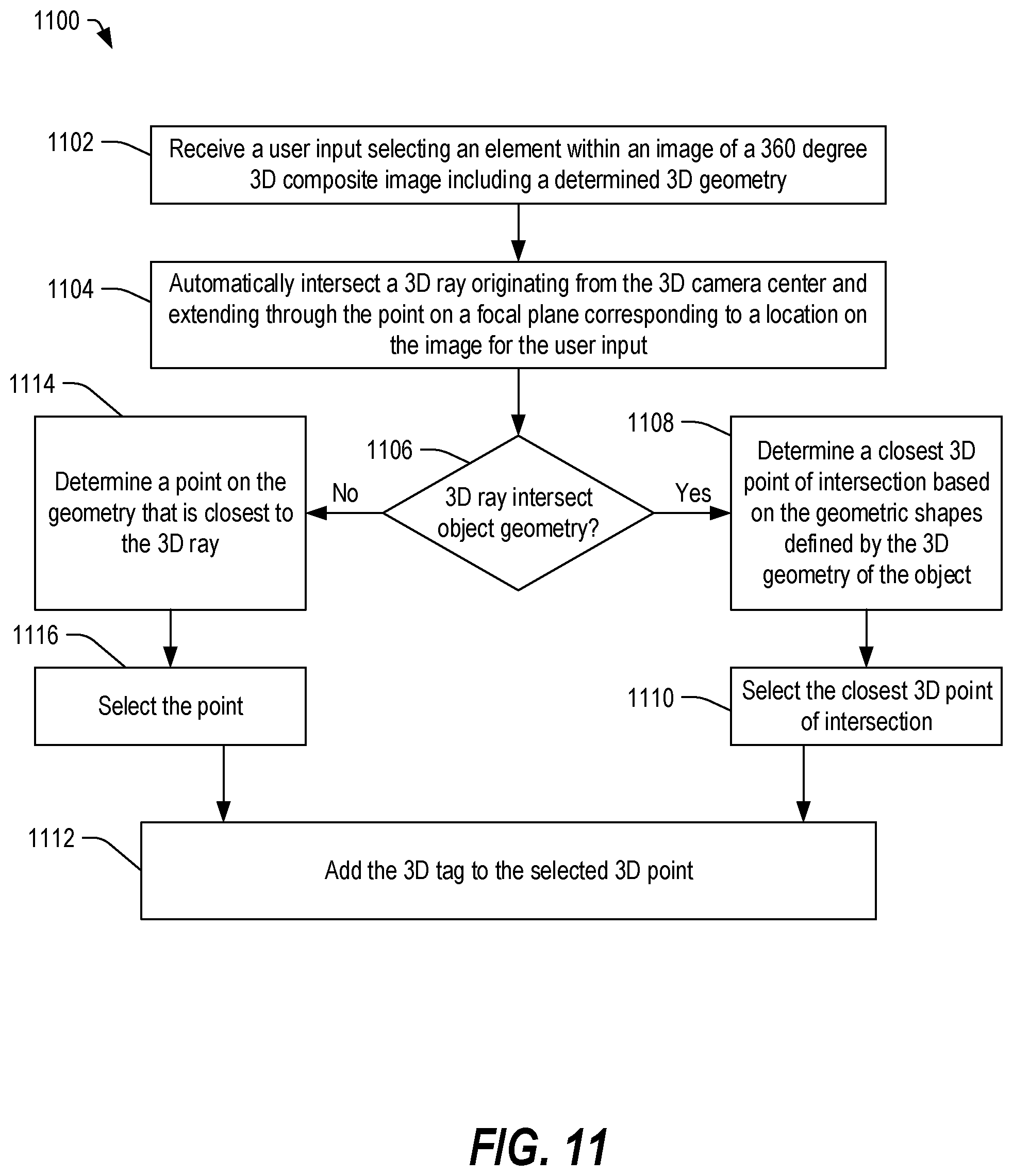 Patent US12106495 Figure 11 – Three-dimensional stabilized 360-degree composite image capture