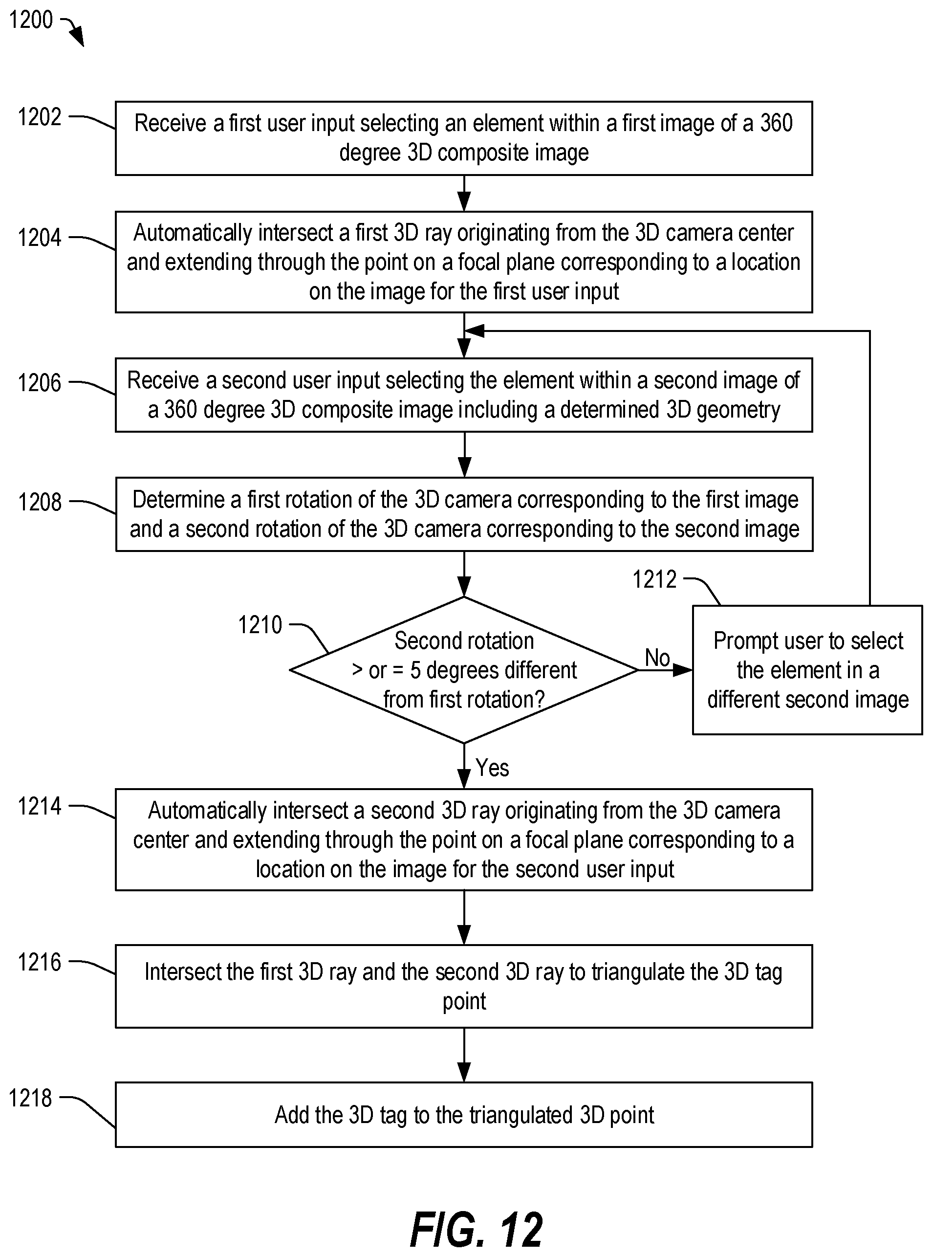 Patent US12106495 Figure 12 – Three-dimensional stabilized 360-degree composite image capture