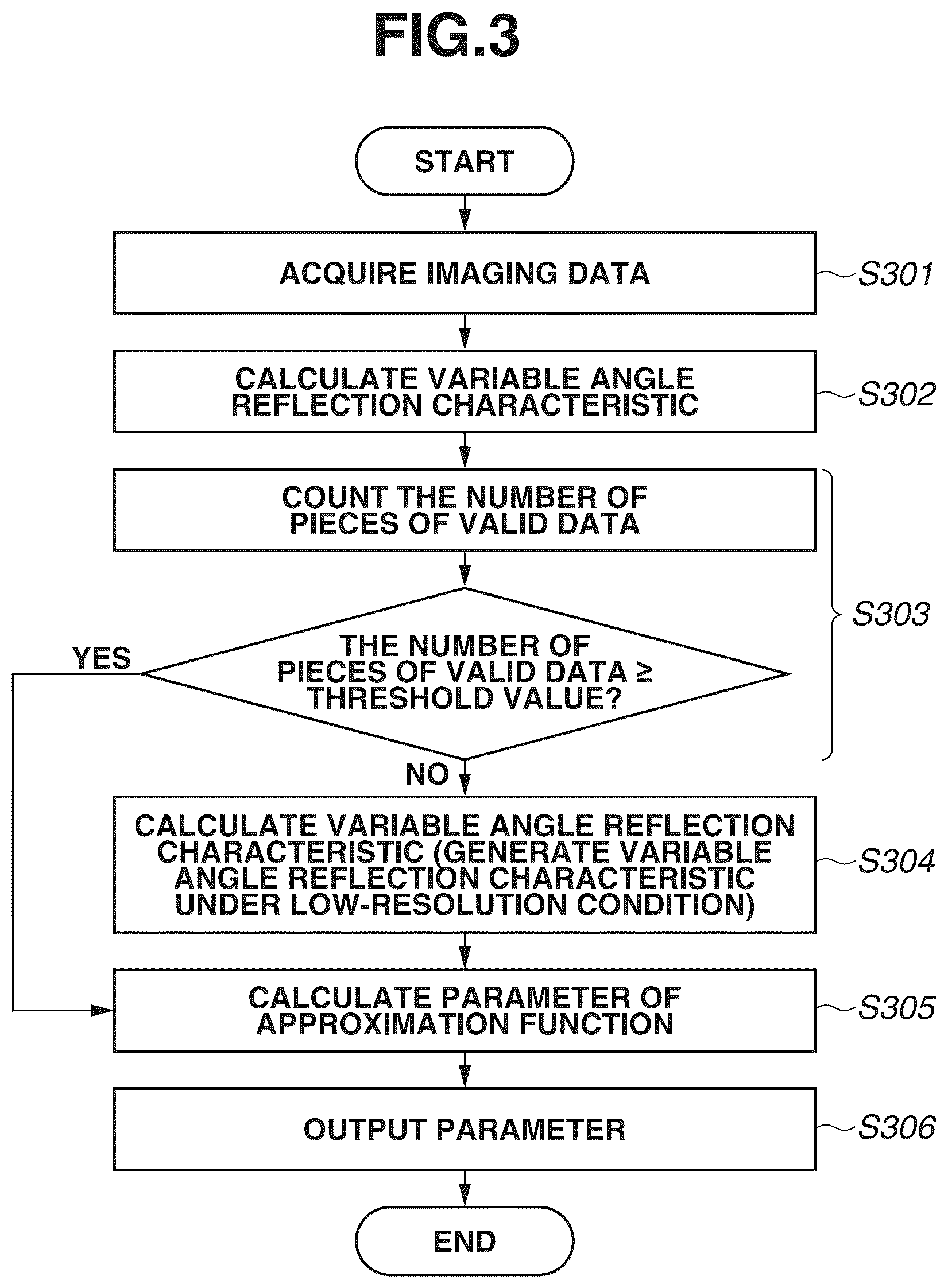 Patent US12106498 Figure 3 – Apparatus, method, and storage medium