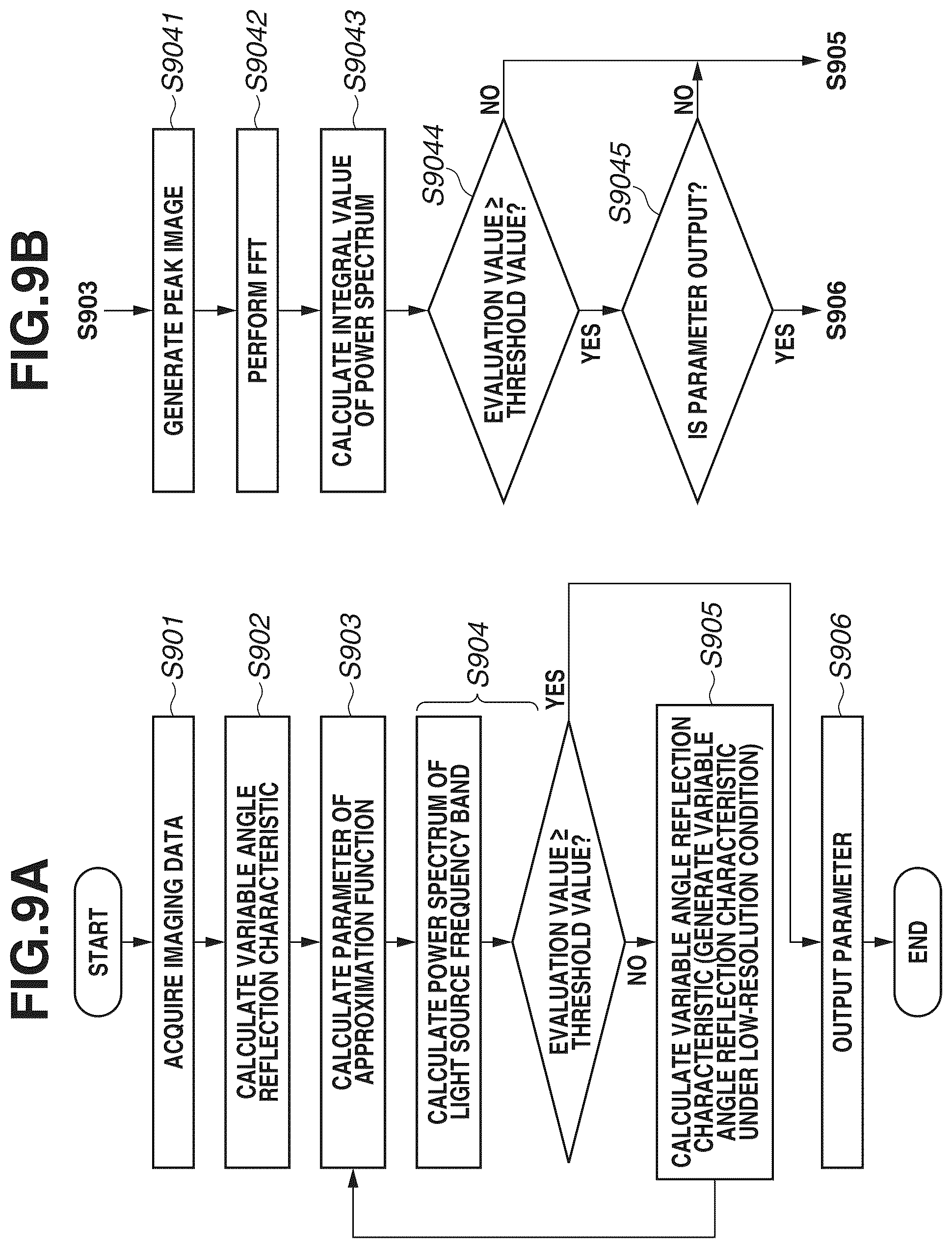 Patent US12106498 Figure 9 – Apparatus, method, and storage medium