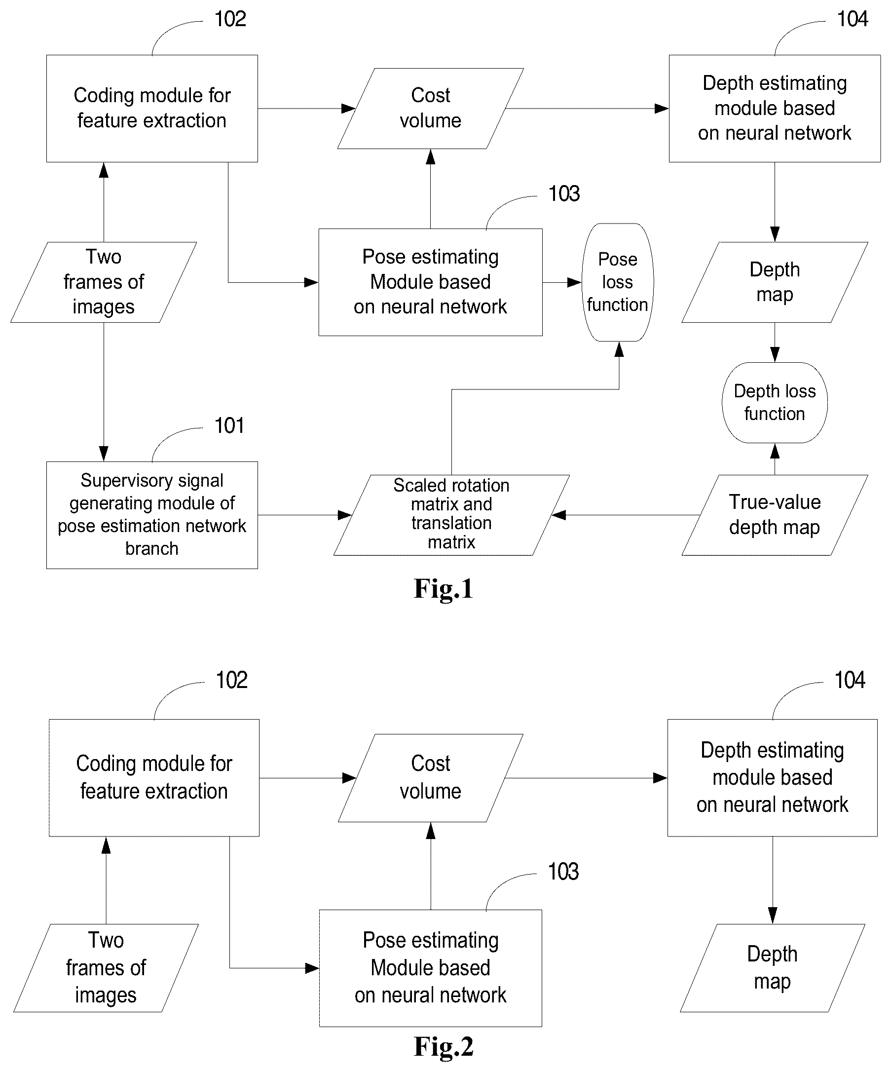 Patent US12106499 Figure 1 – Image depth estimation method and device, readable storage medium and electronic equipment