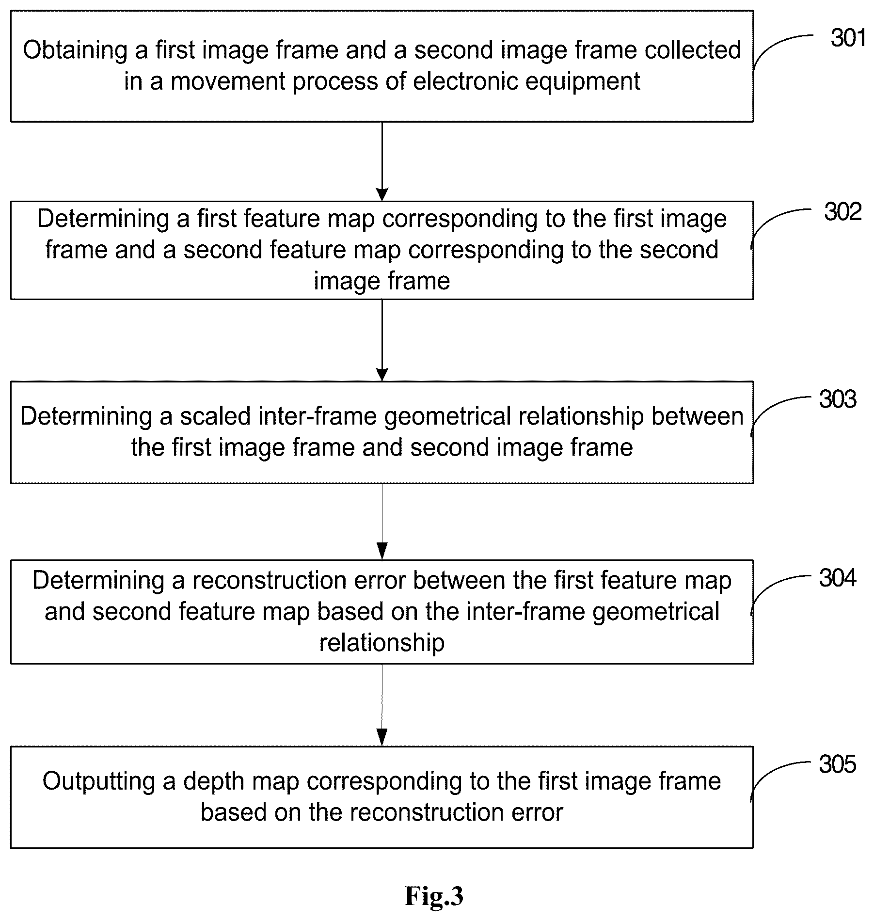 Patent US12106499 Figure 2 – Image depth estimation method and device, readable storage medium and electronic equipment