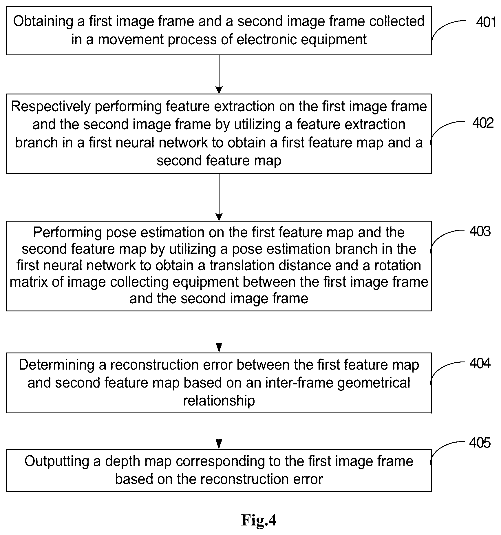 Patent US12106499 Figure 3 – Image depth estimation method and device, readable storage medium and electronic equipment