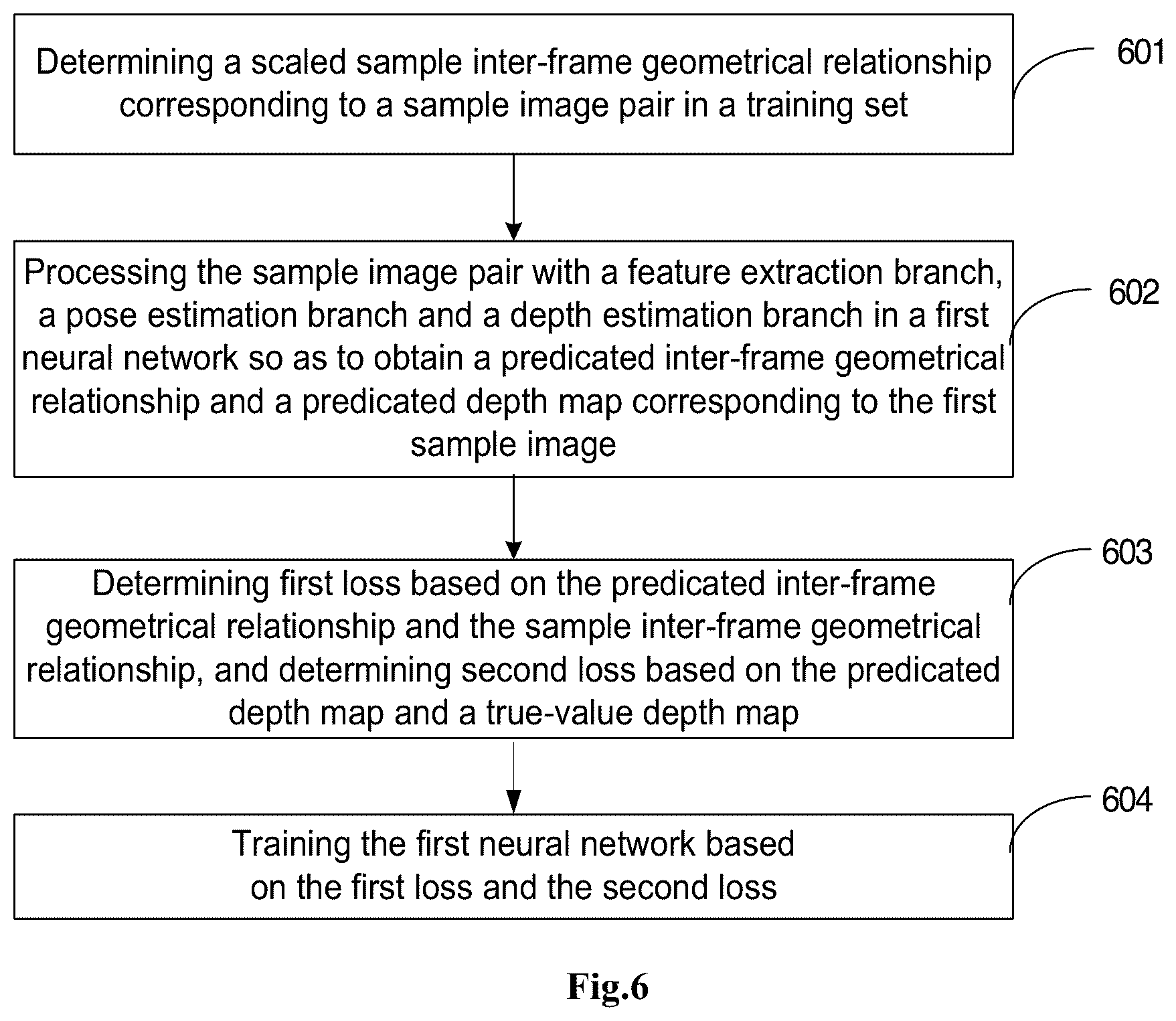 Patent US12106499 Figure 5 – Image depth estimation method and device, readable storage medium and electronic equipment