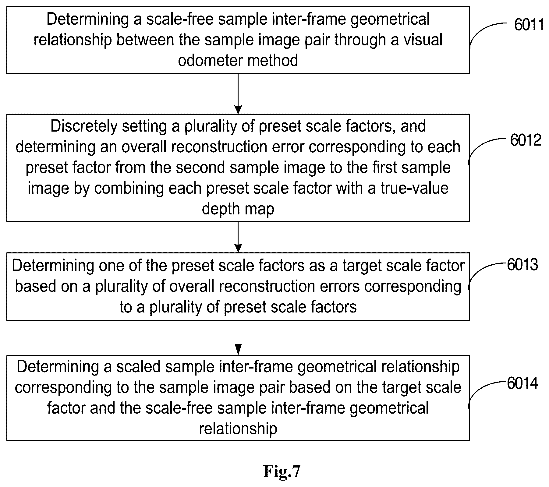 Patent US12106499 Figure 6 – Image depth estimation method and device, readable storage medium and electronic equipment