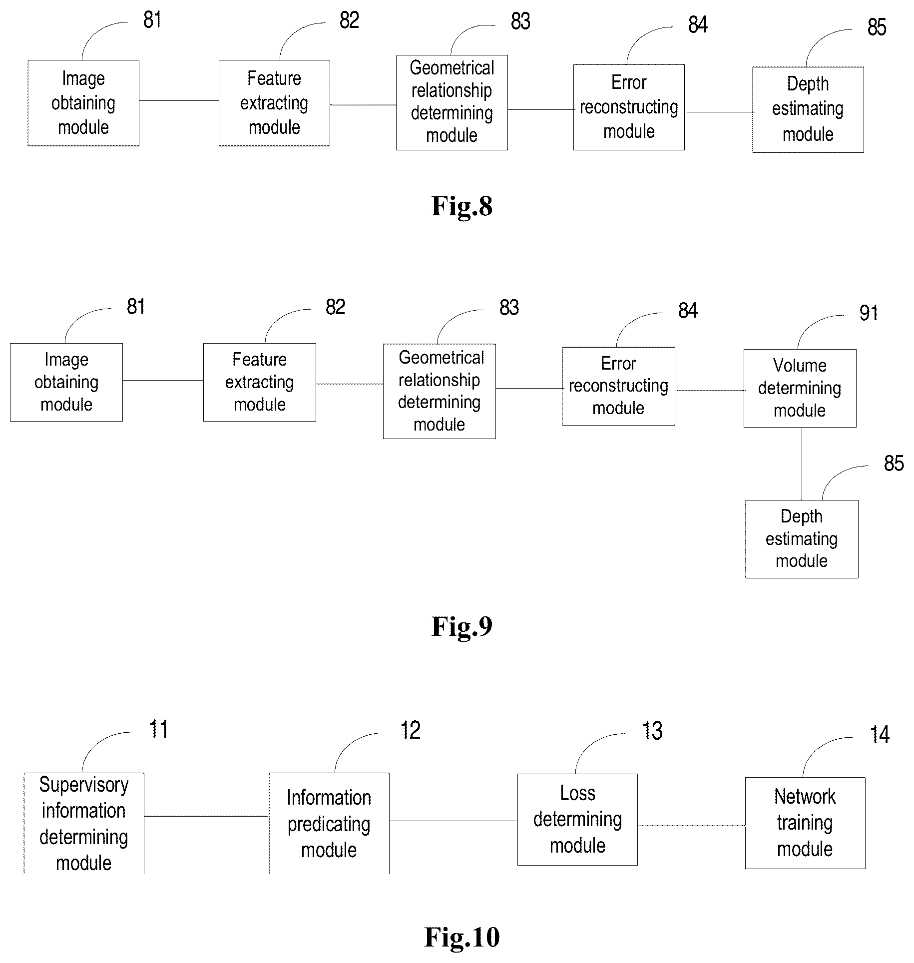 Patent US12106499 Figure 7 – Image depth estimation method and device, readable storage medium and electronic equipment