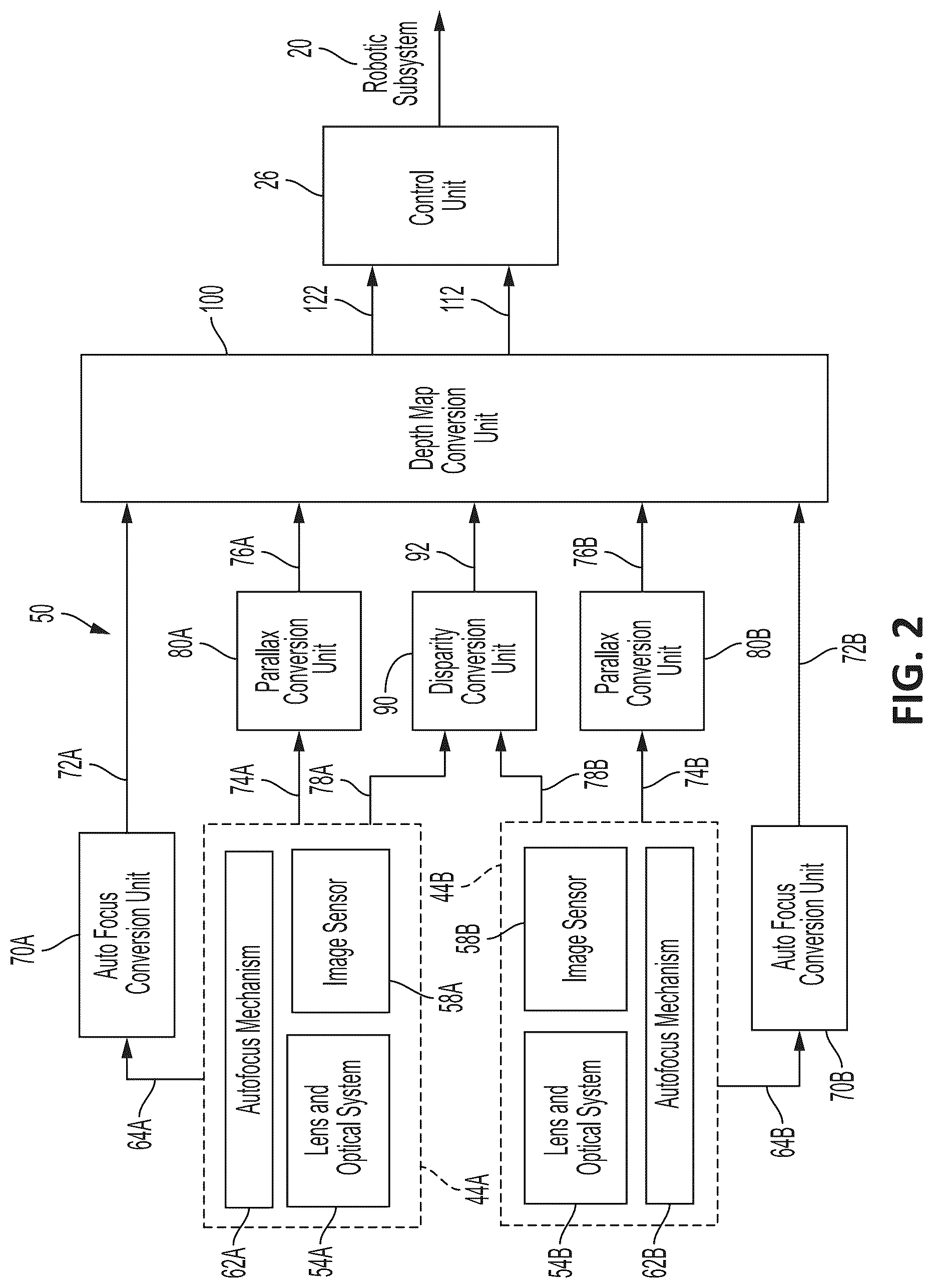 Patent US12106502 Figure 2 – System and method for determining depth perception in vivo in a surgical robotic system
