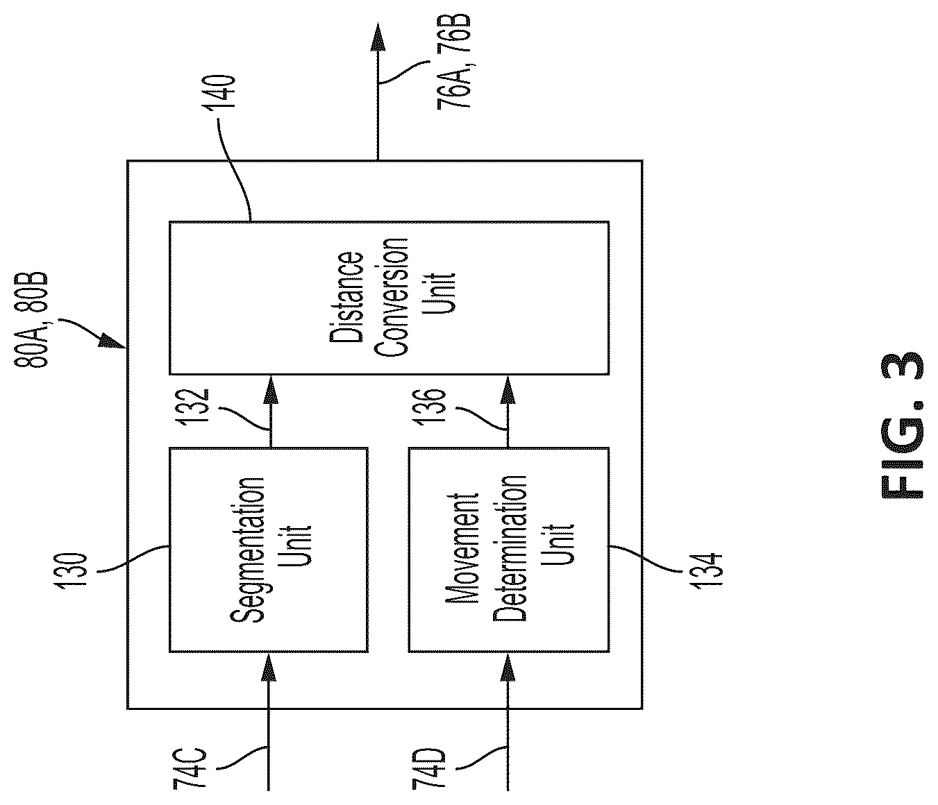 Patent US12106502 Figure 3 – System and method for determining depth perception in vivo in a surgical robotic system