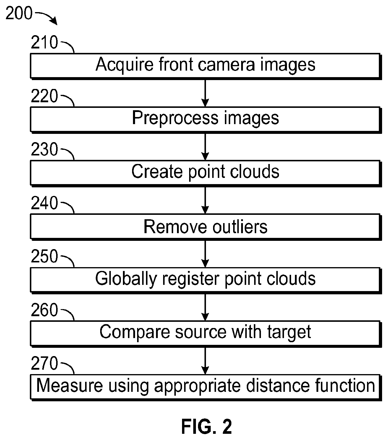 Patent US12106503 Figure 2 – System and method for mobile 3D scanning and measurement