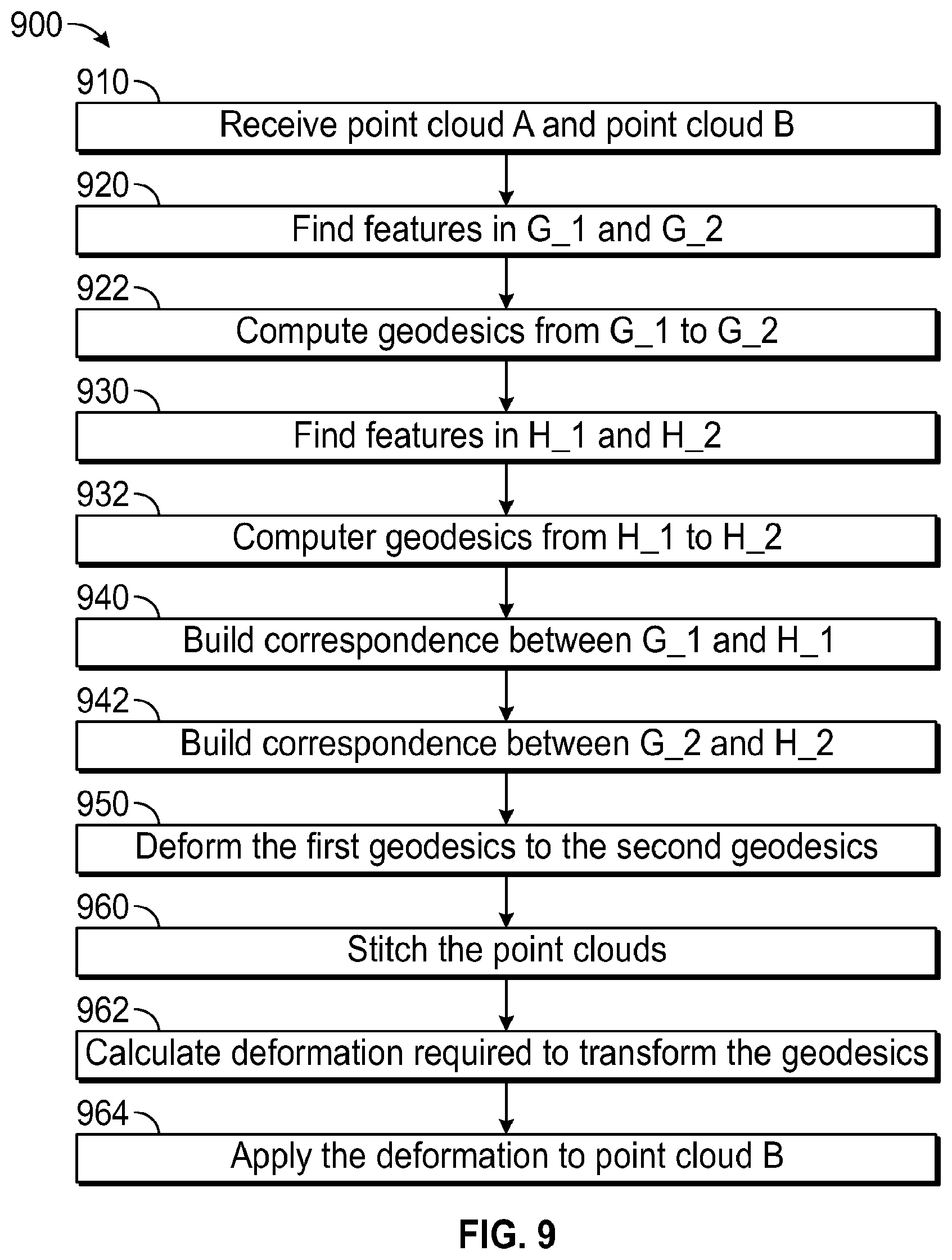 Patent US12106503 Figure 9 – System and method for mobile 3D scanning and measurement