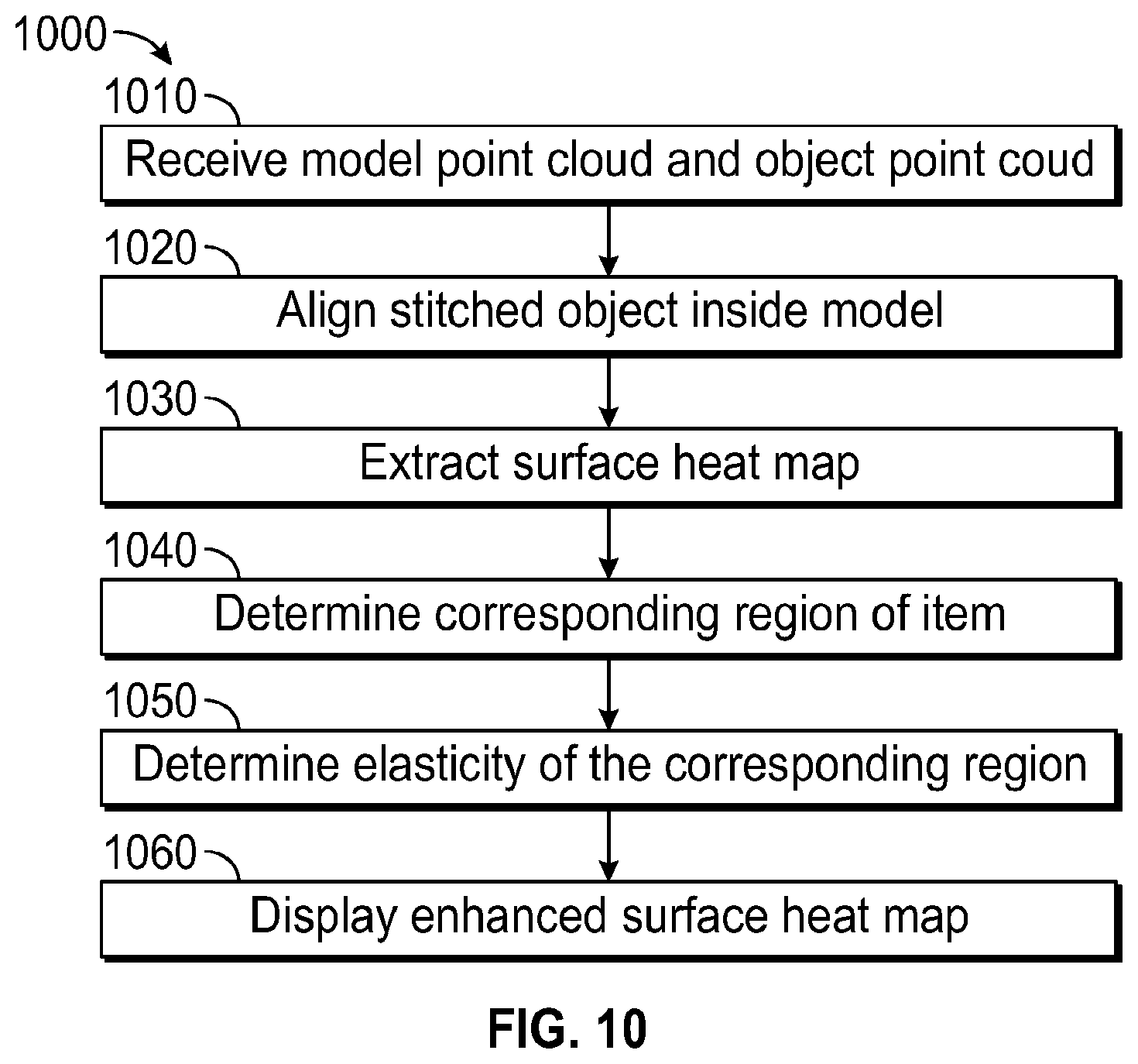 Patent US12106503 Figure 10 – System and method for mobile 3D scanning and measurement