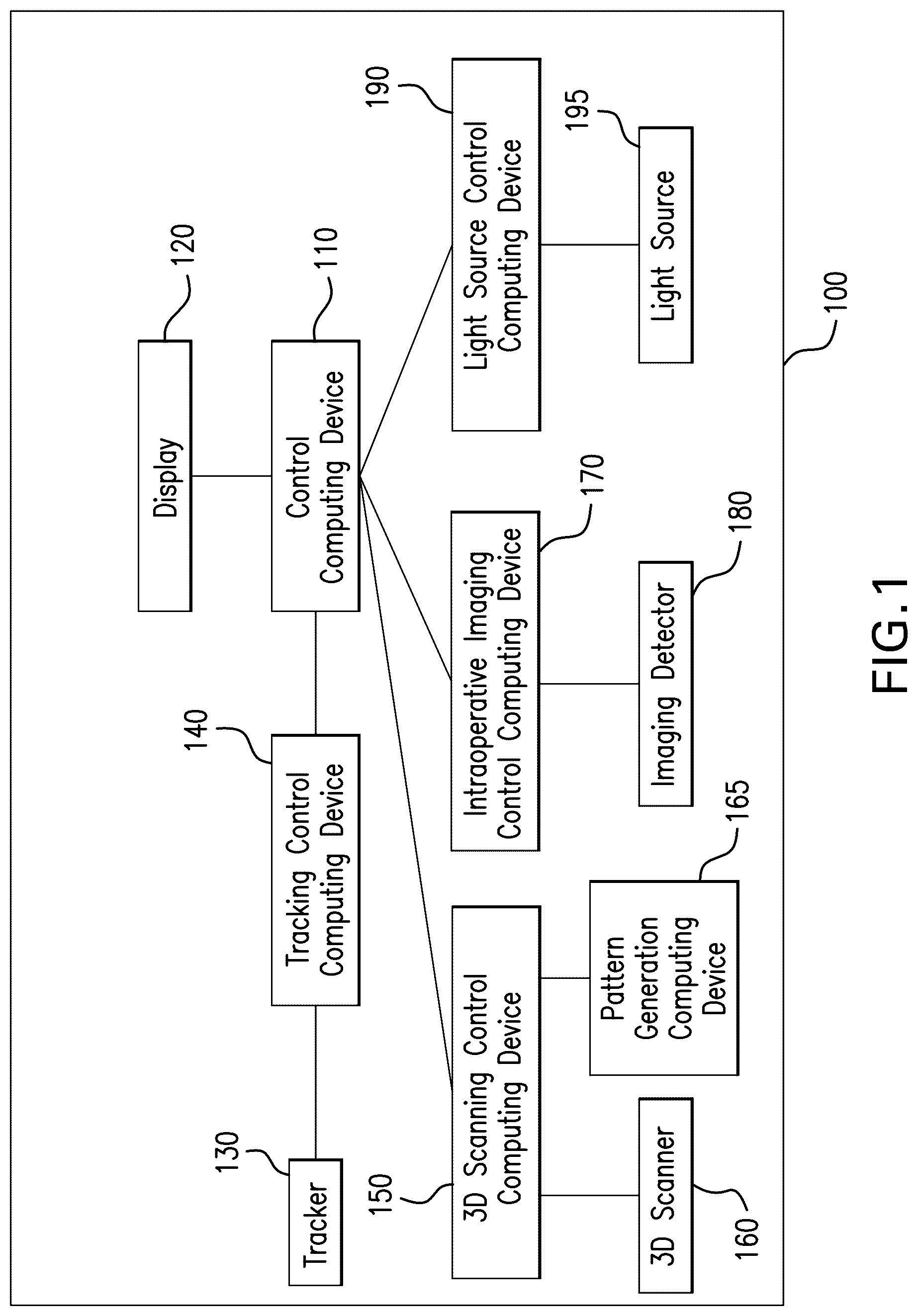 Patent US12106504 Figure 1 – Generation of three-dimensional scans for intraoperative imaging