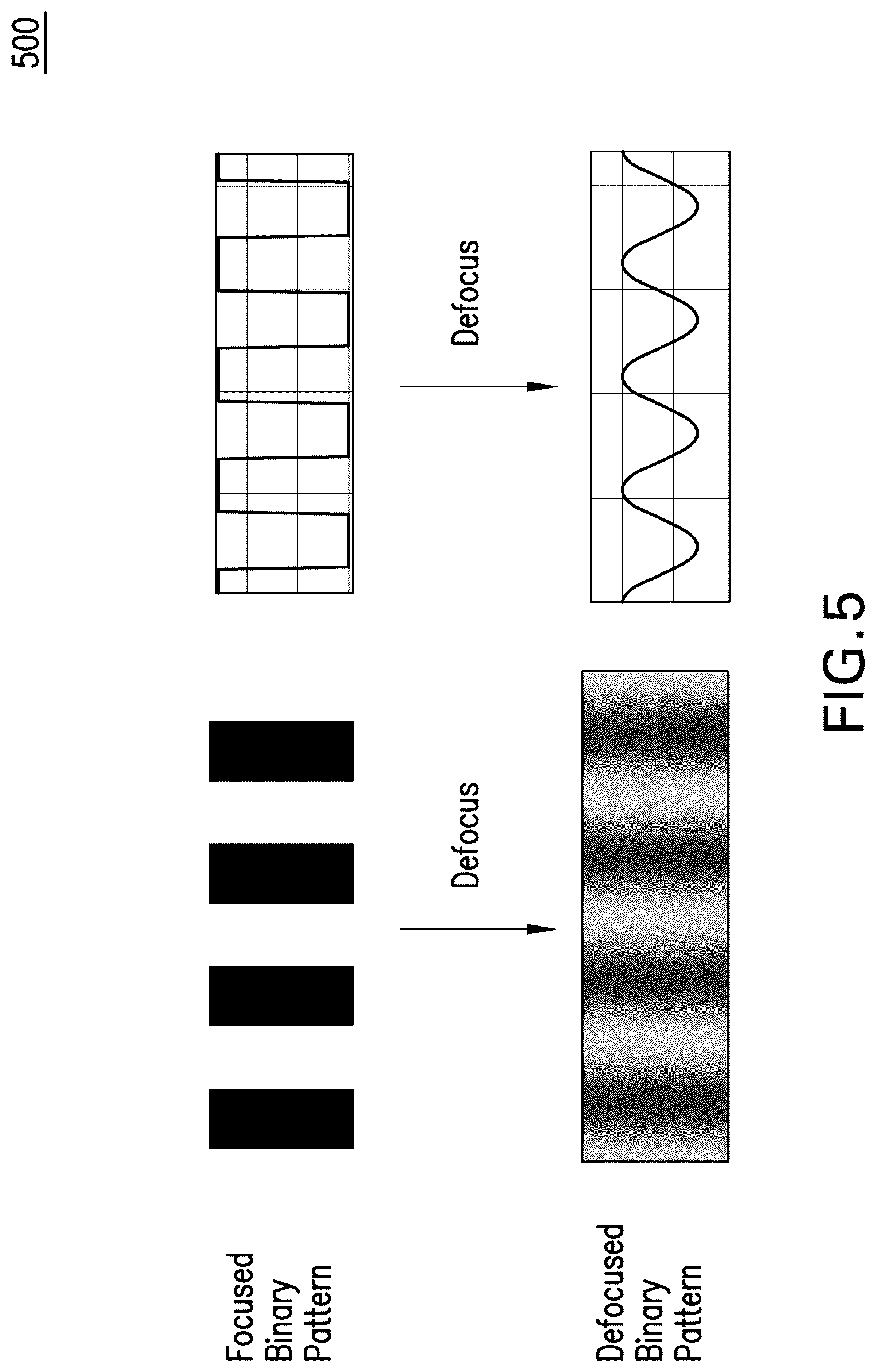 Patent US12106504 Figure 5 – Generation of three-dimensional scans for intraoperative imaging