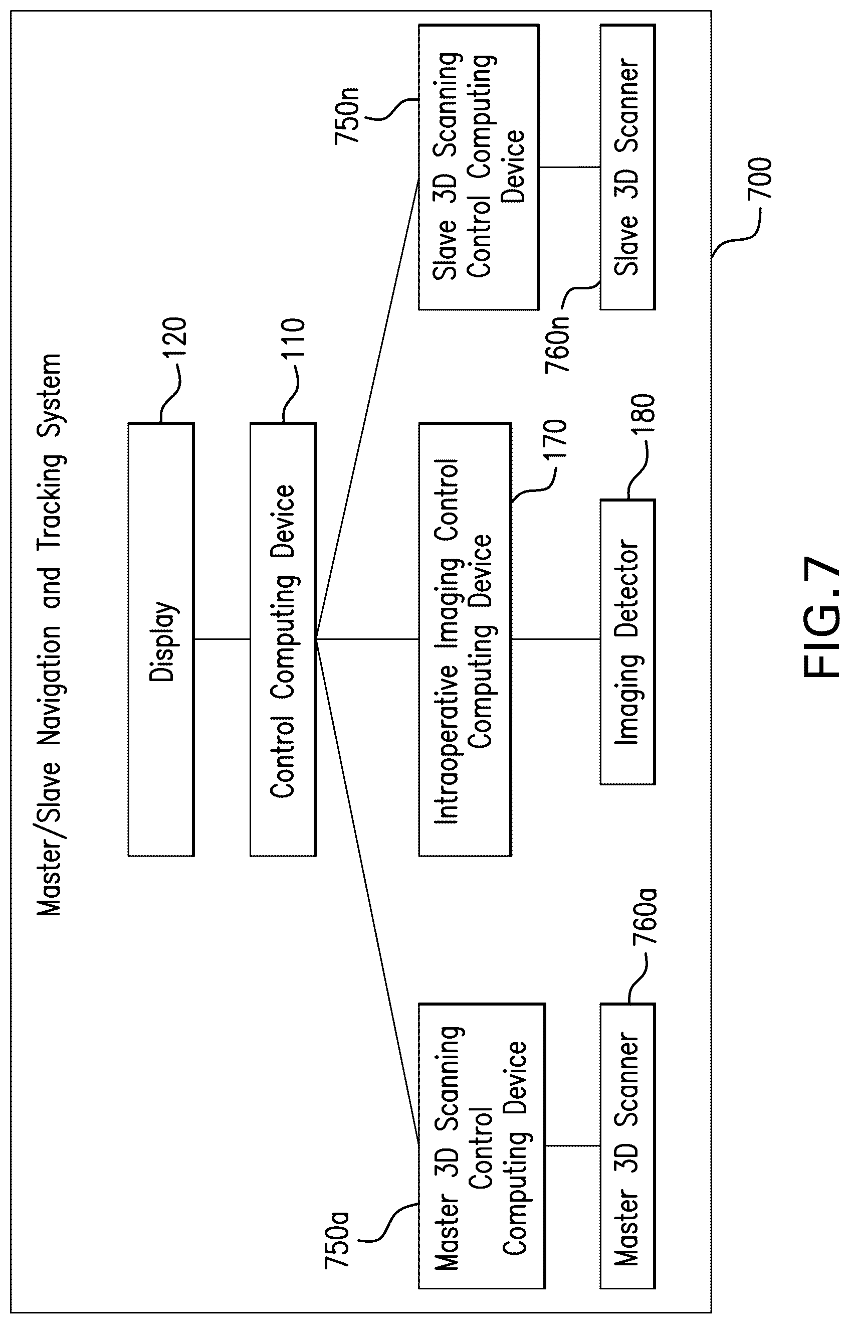 Patent US12106504 Figure 7 – Generation of three-dimensional scans for intraoperative imaging
