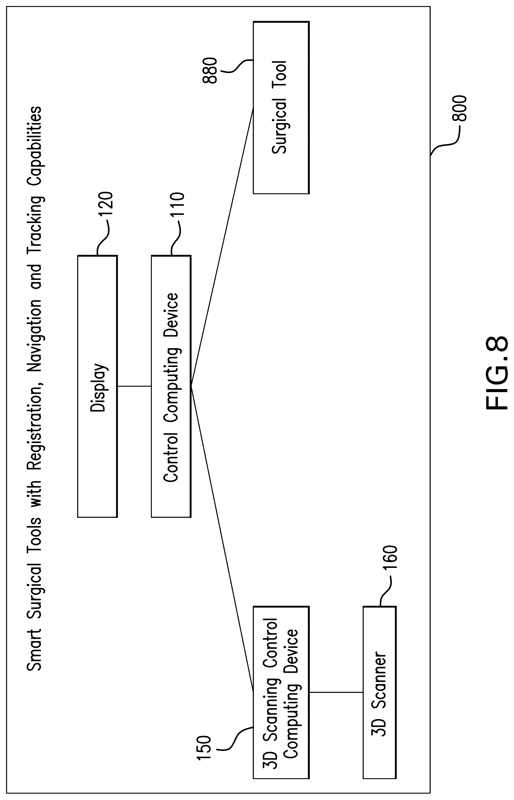Patent US12106504 Figure 8 – Generation of three-dimensional scans for intraoperative imaging