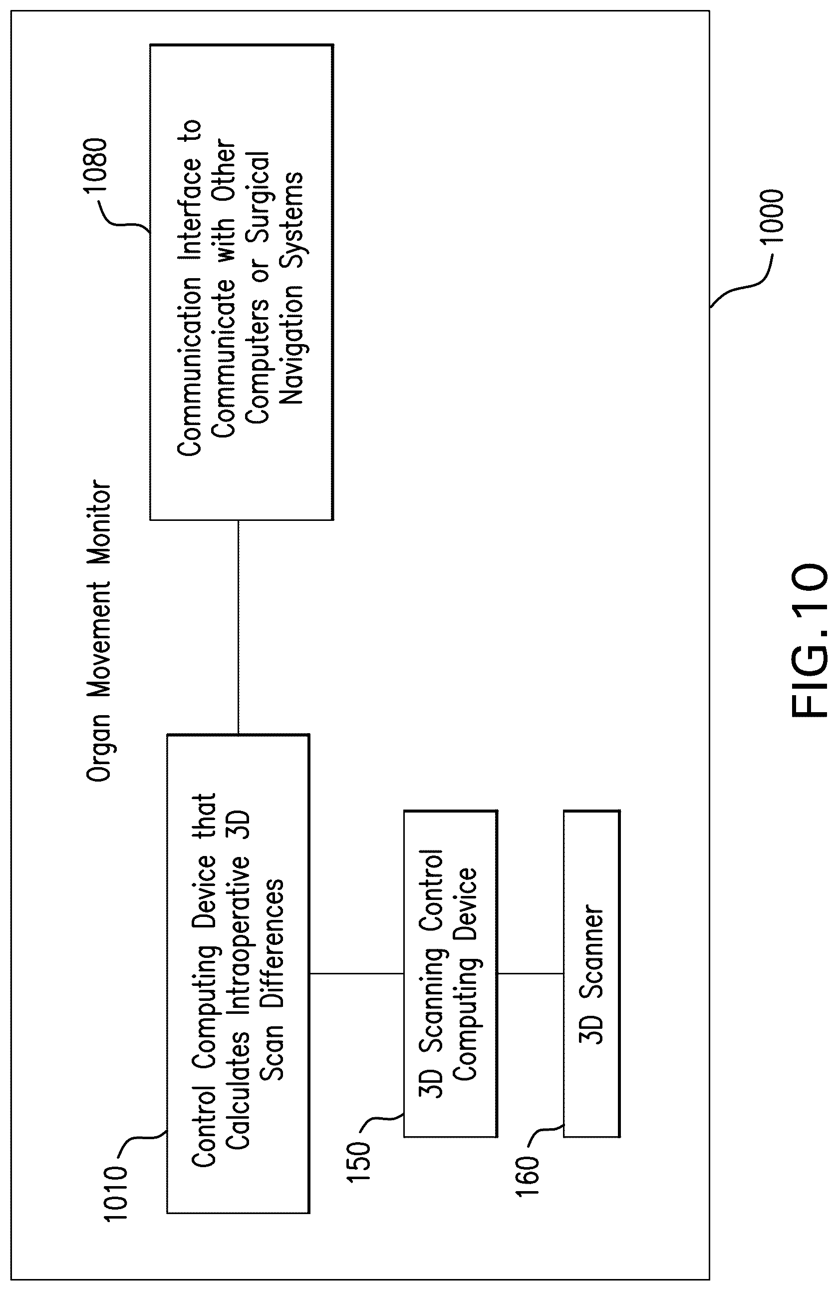 Patent US12106504 Figure 10 – Generation of three-dimensional scans for intraoperative imaging
