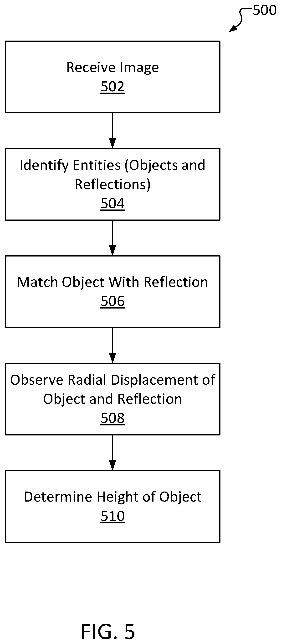 Patent US12106505 Figure 5 – Reflection-based distance perception