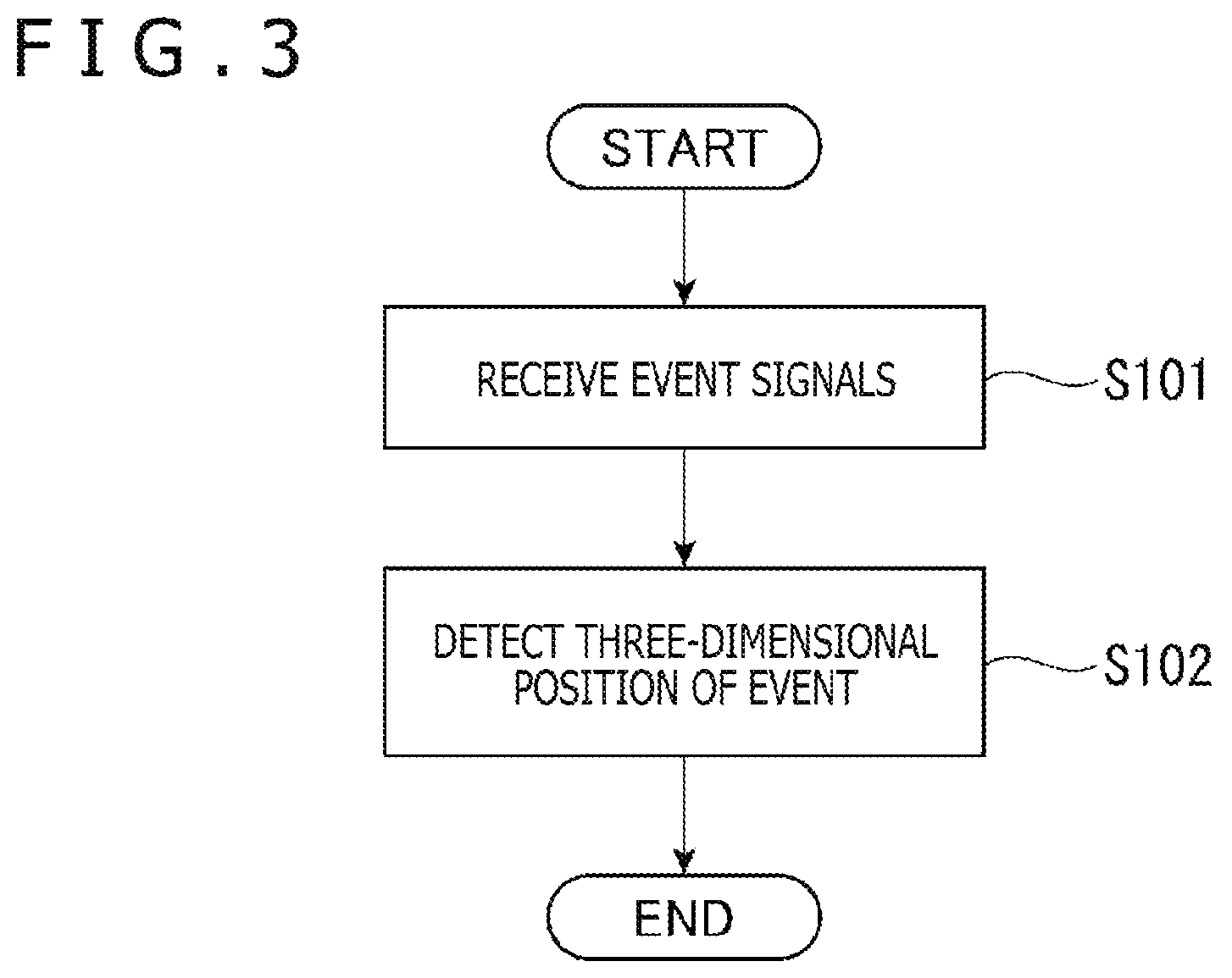 Patent US12106507 Figure 3 – Position detection system, image processing device, position detection method, and position detection program