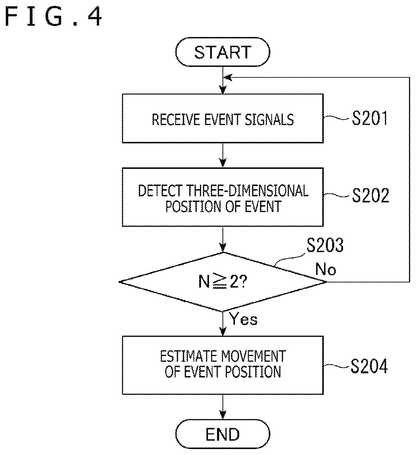 Patent US12106507 Figure 4 – Position detection system, image processing device, position detection method, and position detection program