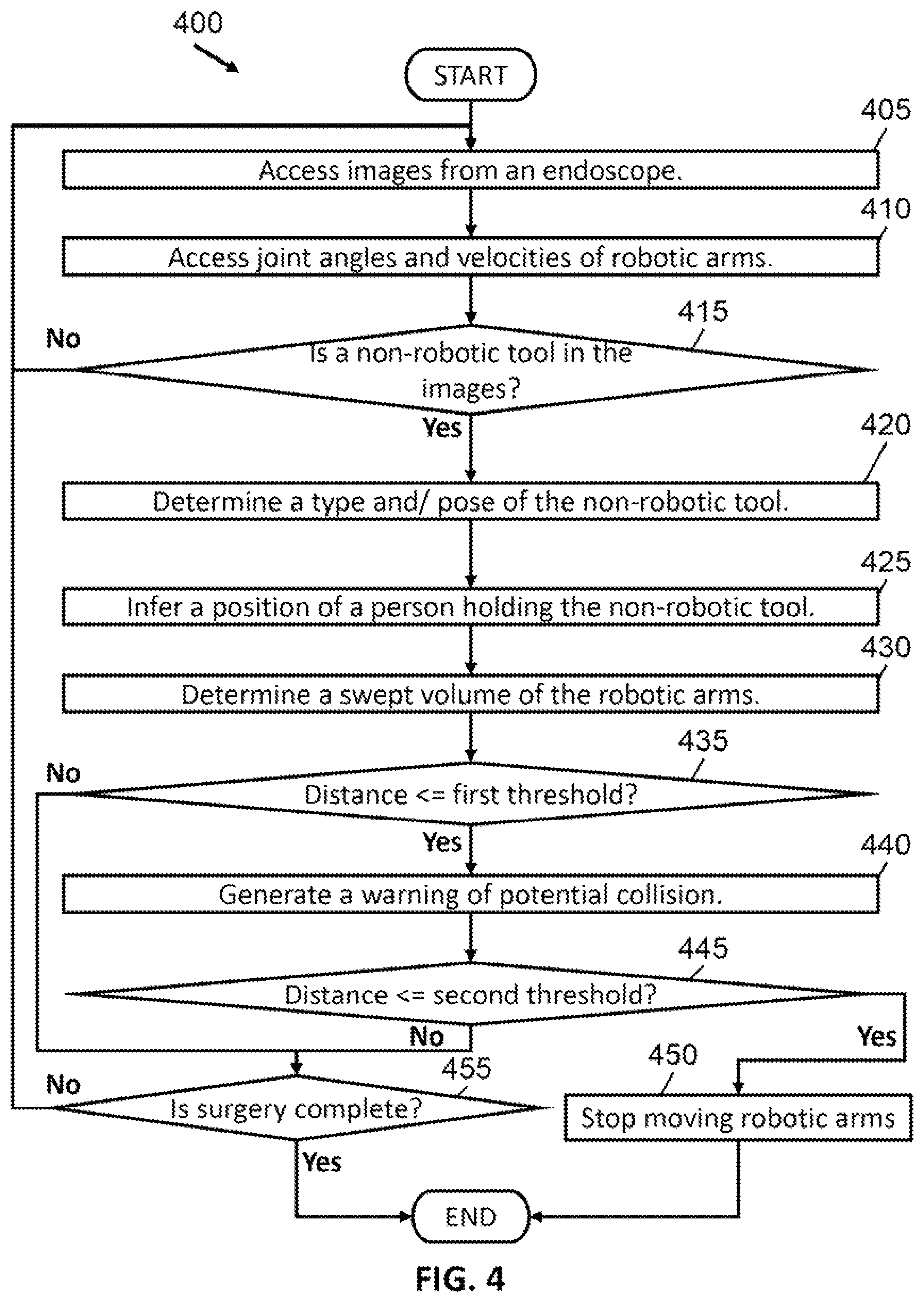 Patent US12106508 Figure 5 – Systems and methods for mitigating collision of a robotic system