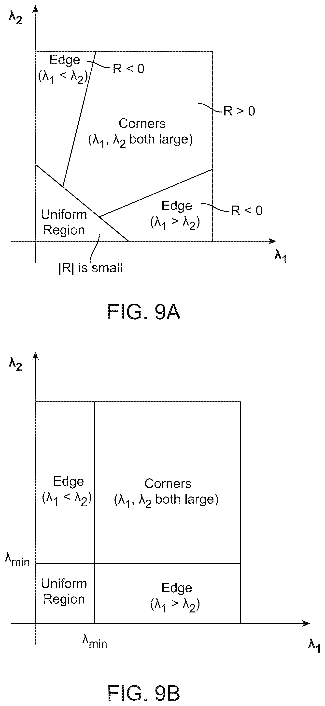 Patent US12106509 Figure 8 – Methods and apparatuses for corner detection