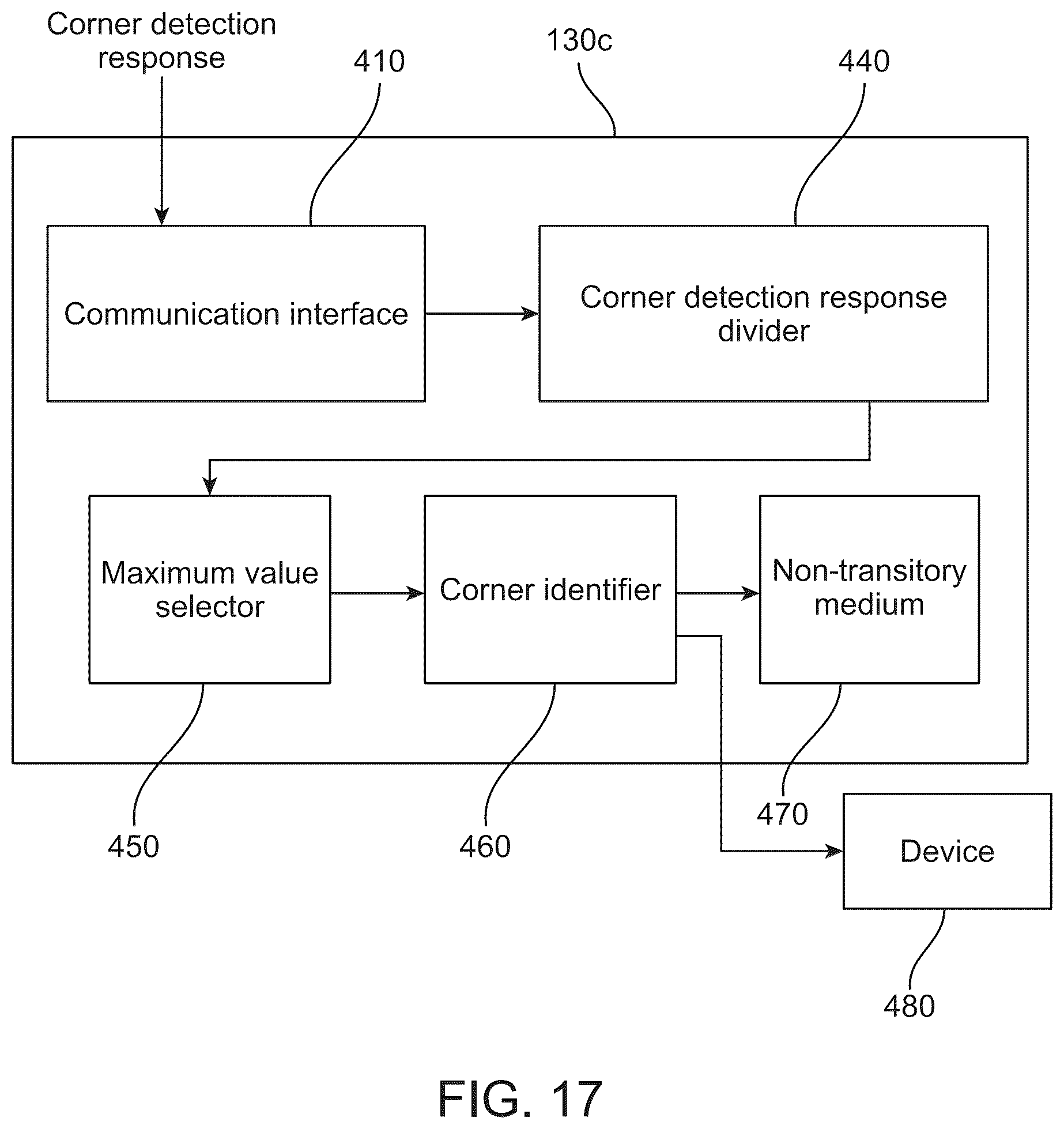 Patent US12106509 Figure 16 – Methods and apparatuses for corner detection