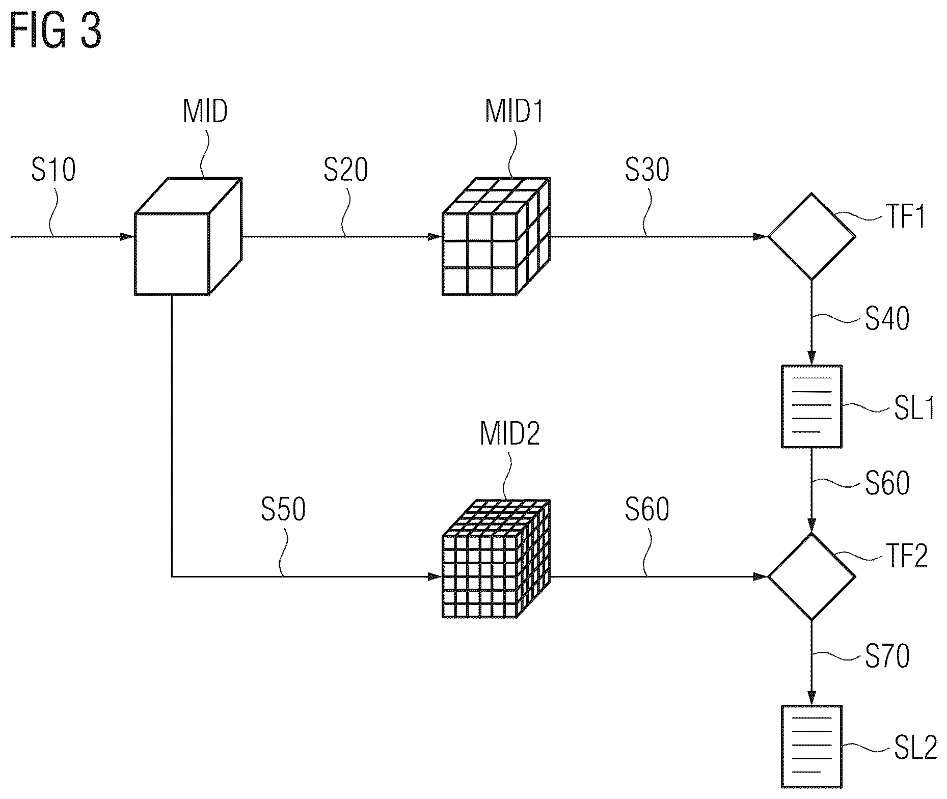Patent US12106510 Figure 3 – Method and system for detecting landmarks in medical images